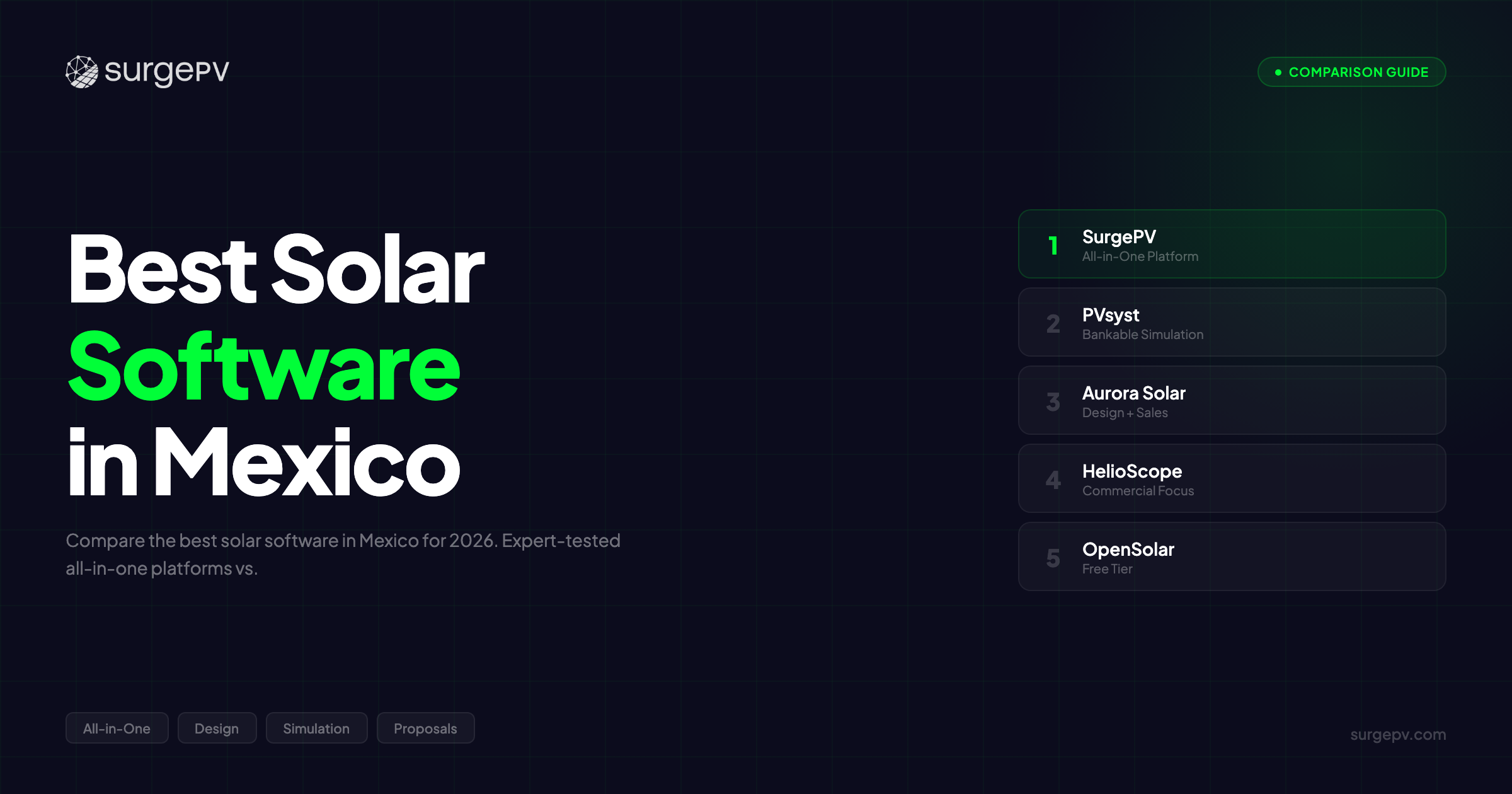 Best Solar Software in Mexico (2026)