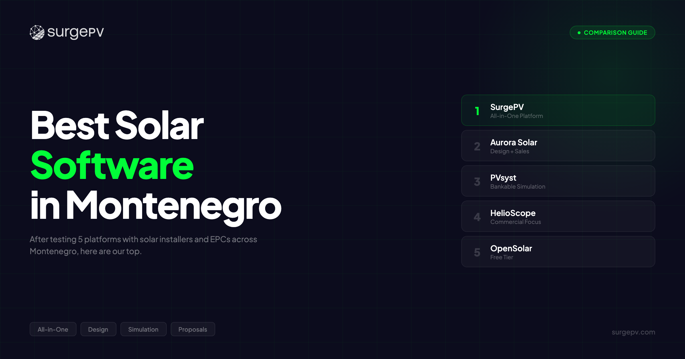 Best Solar Software in Montenegro (2026)