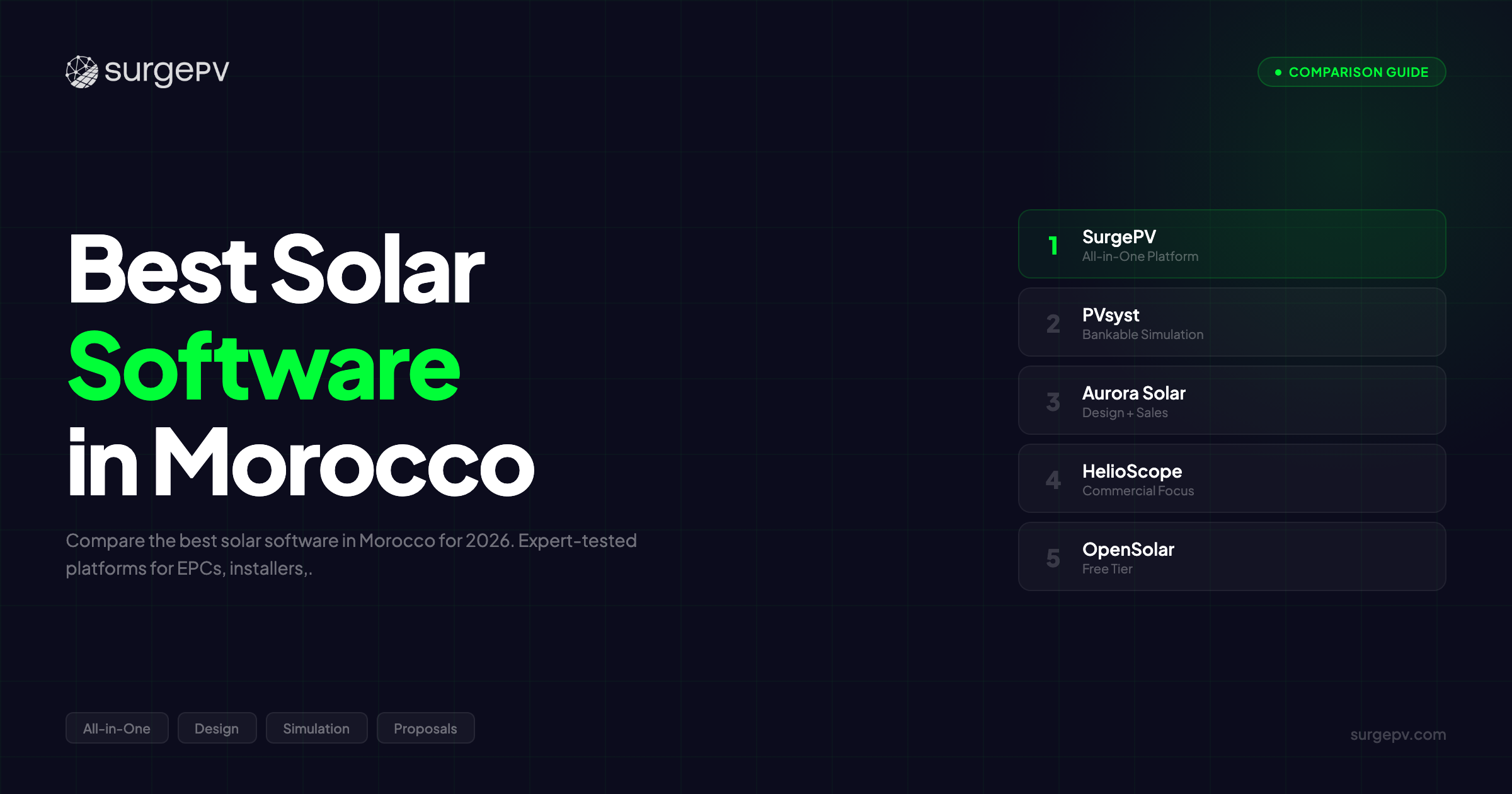 Best Solar Software in Morocco (2026)