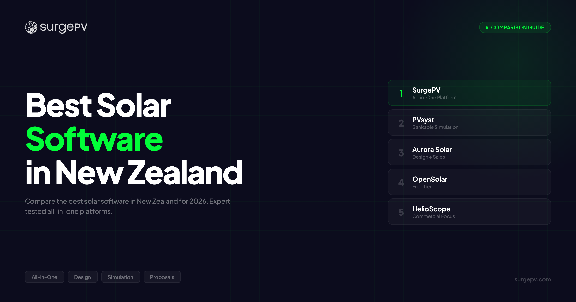 Best Solar Software in New Zealand (2026)