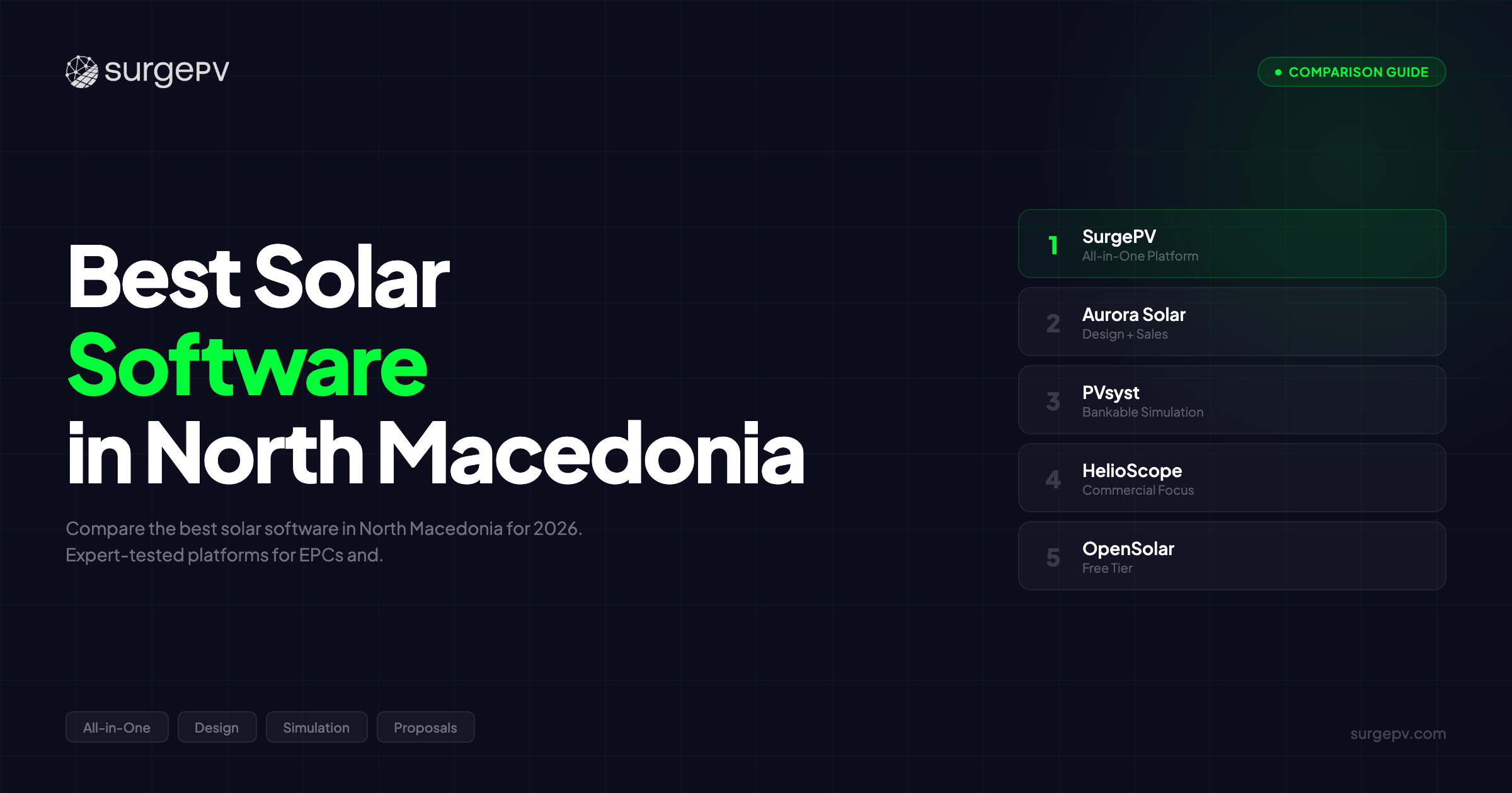 Best Solar Software in North Macedonia (2026)