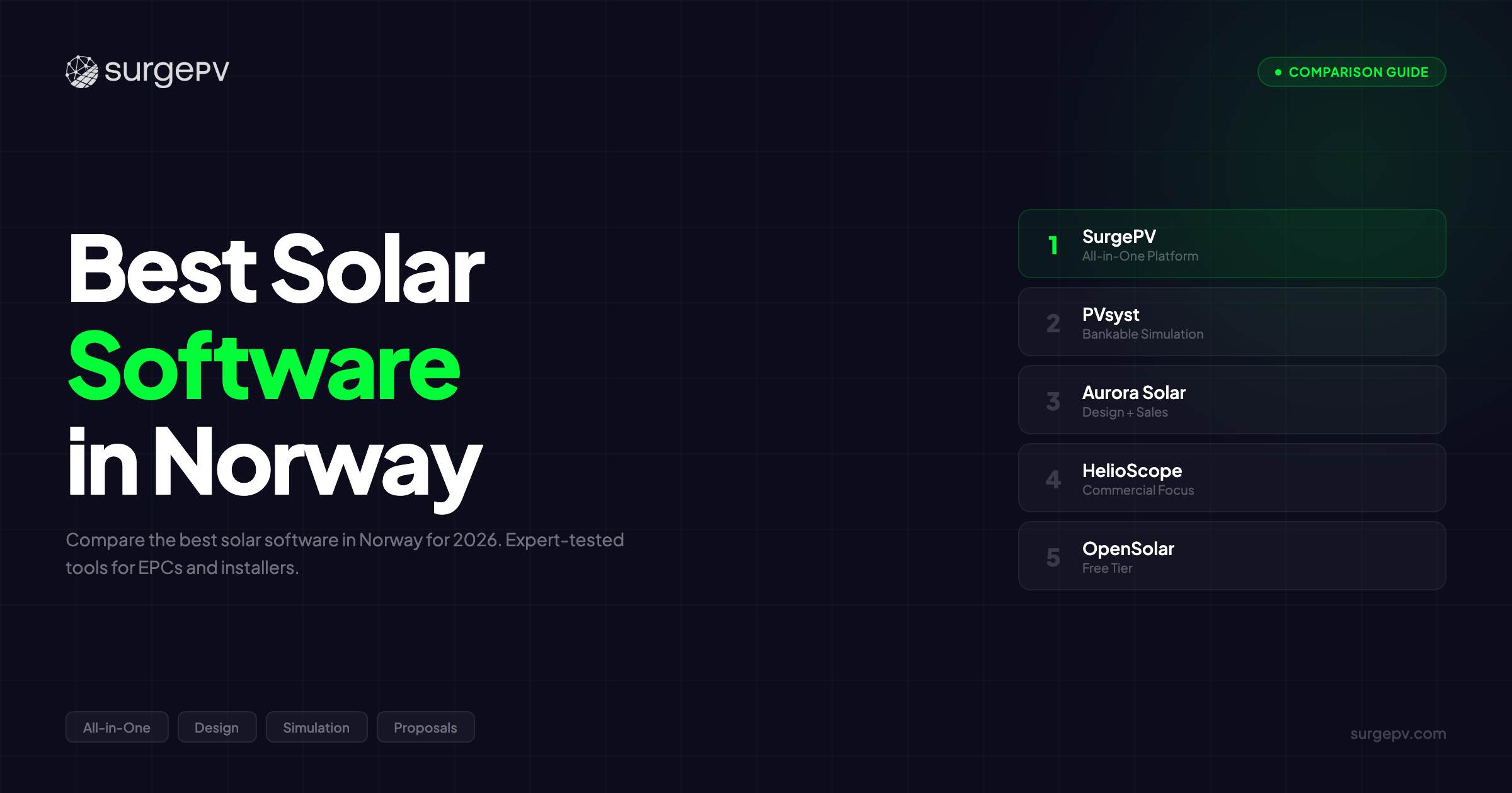 Best Solar Software in Norway (2026)