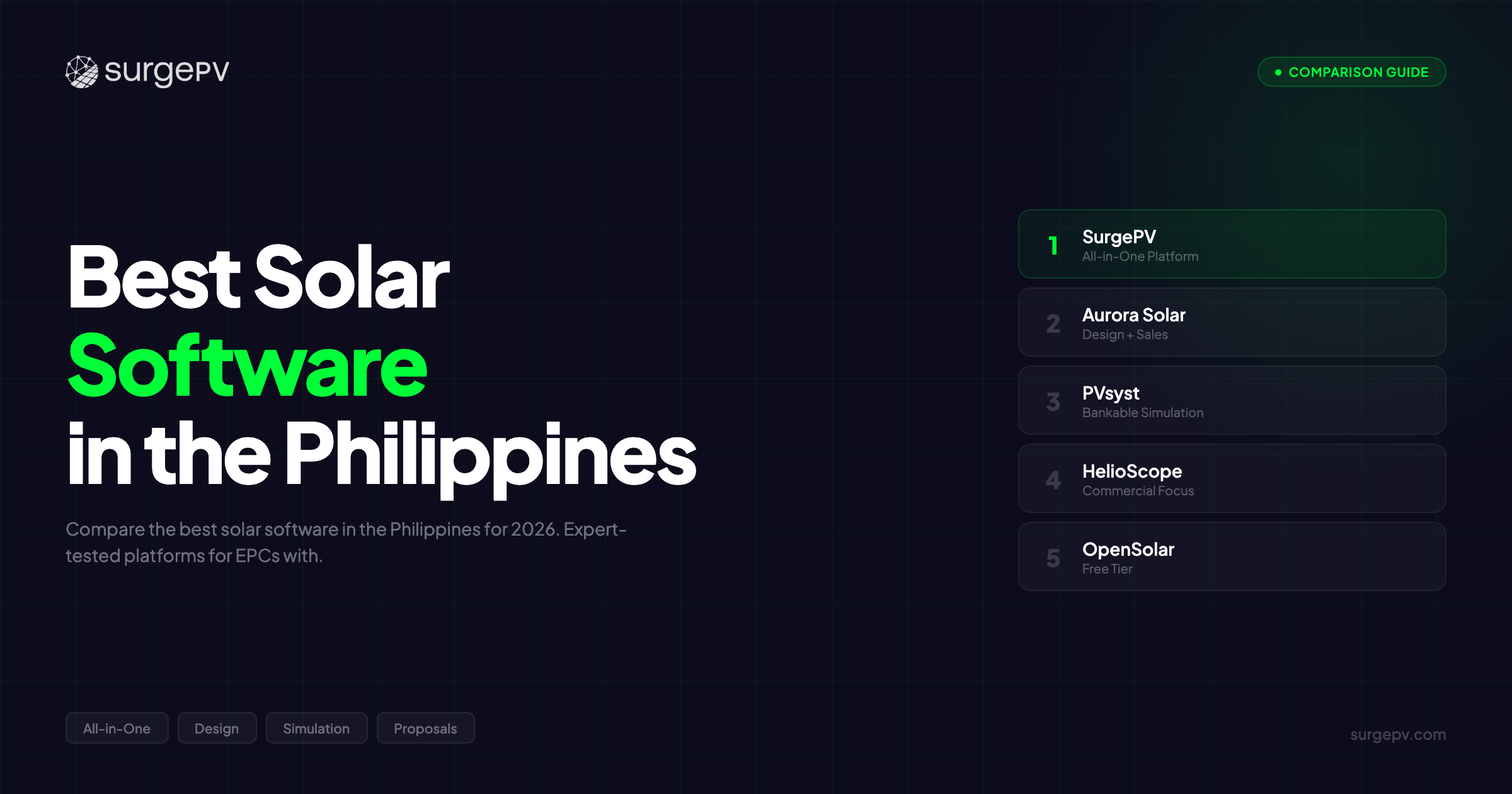 Best Solar Software in the Philippines (2026)