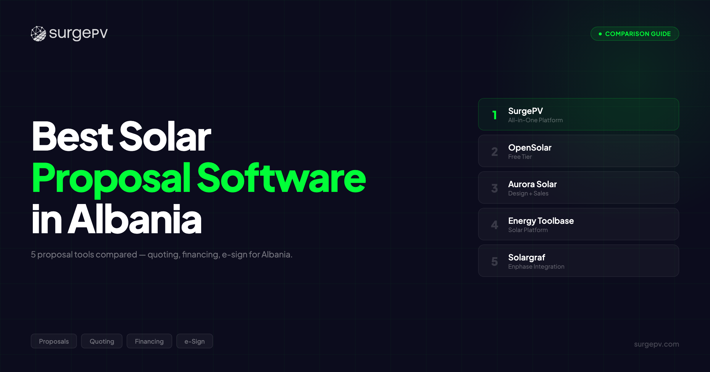 Best Solar Proposal Software in Albania (2026)