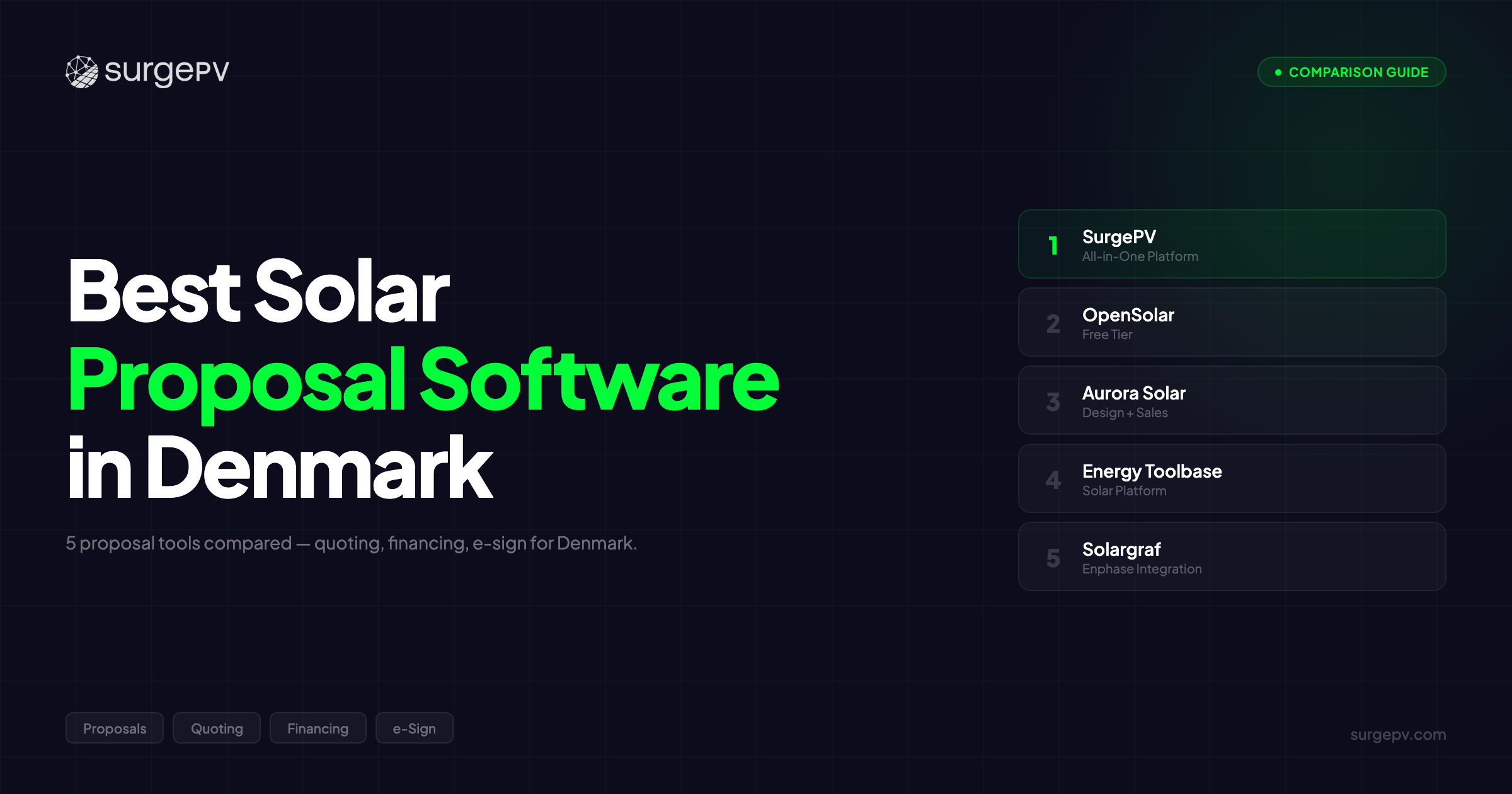 Best Solar Proposal Software in Denmark (2026)