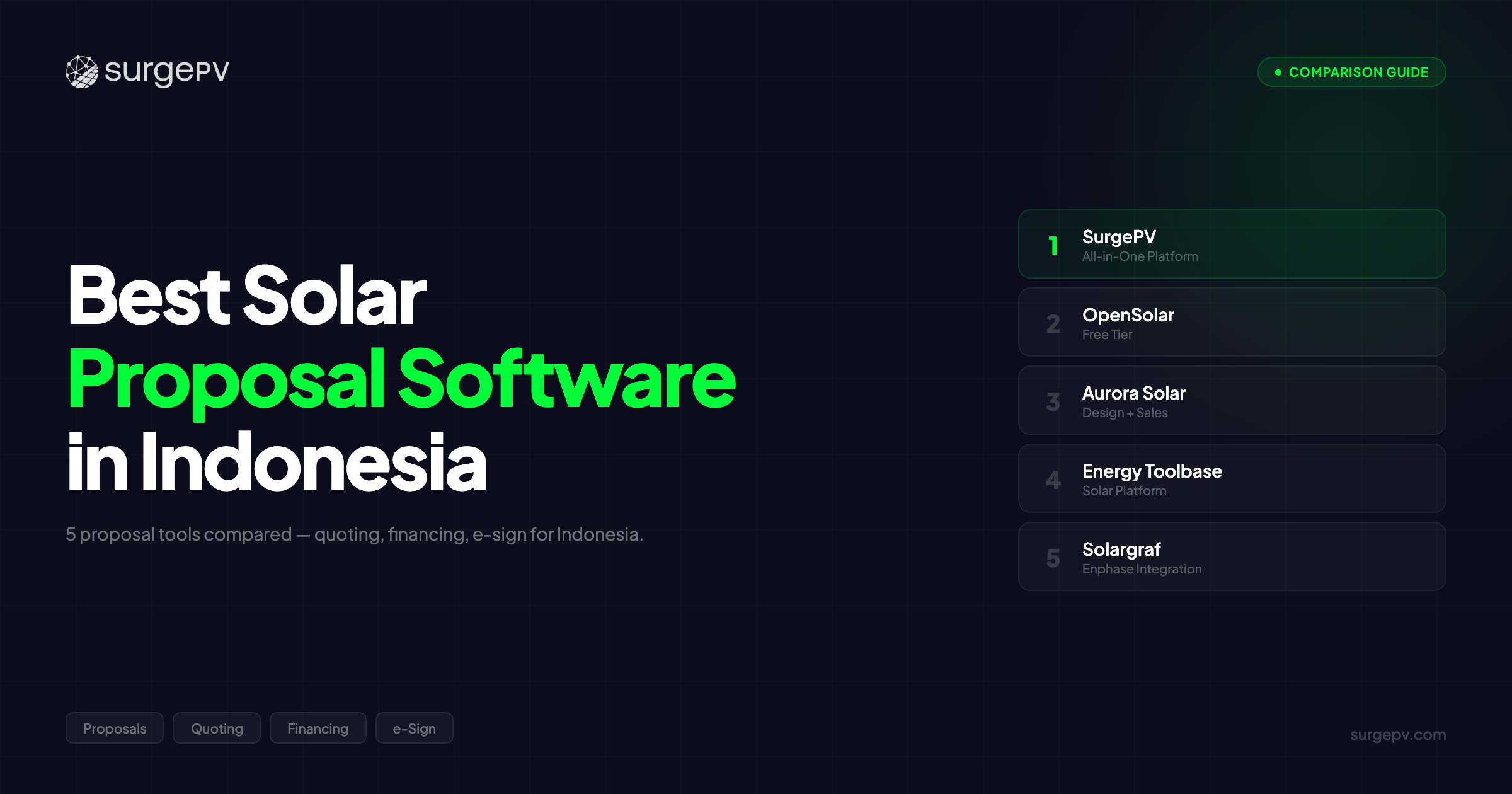 Best Solar Proposal Software in Indonesia (2026)