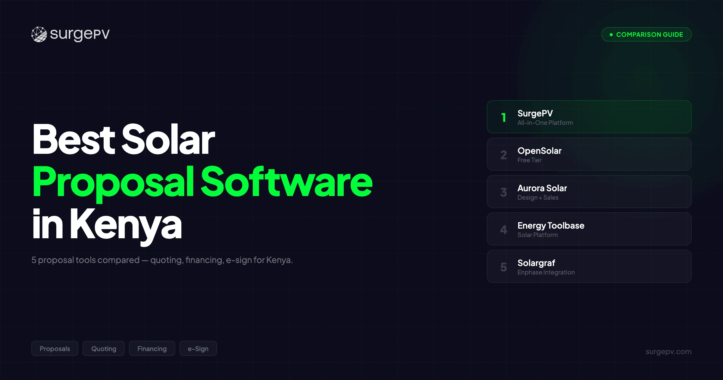 Best Solar Proposal Software in Kenya (2026)