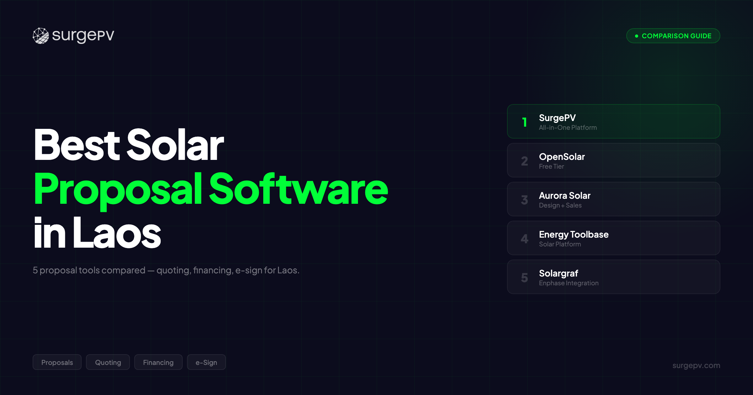 Best Solar Proposal Software in Laos (2026)