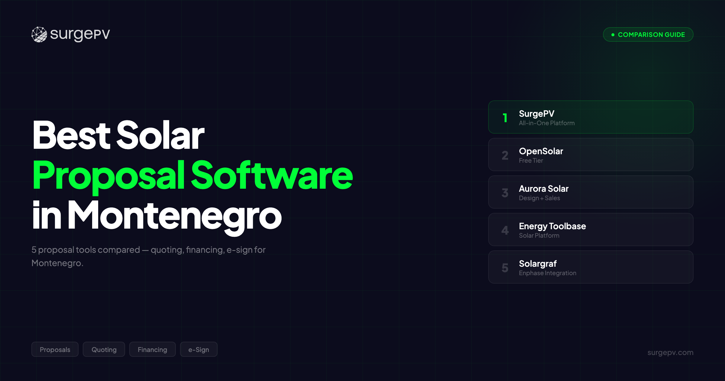 Best Solar Proposal Software in Montenegro (2026)