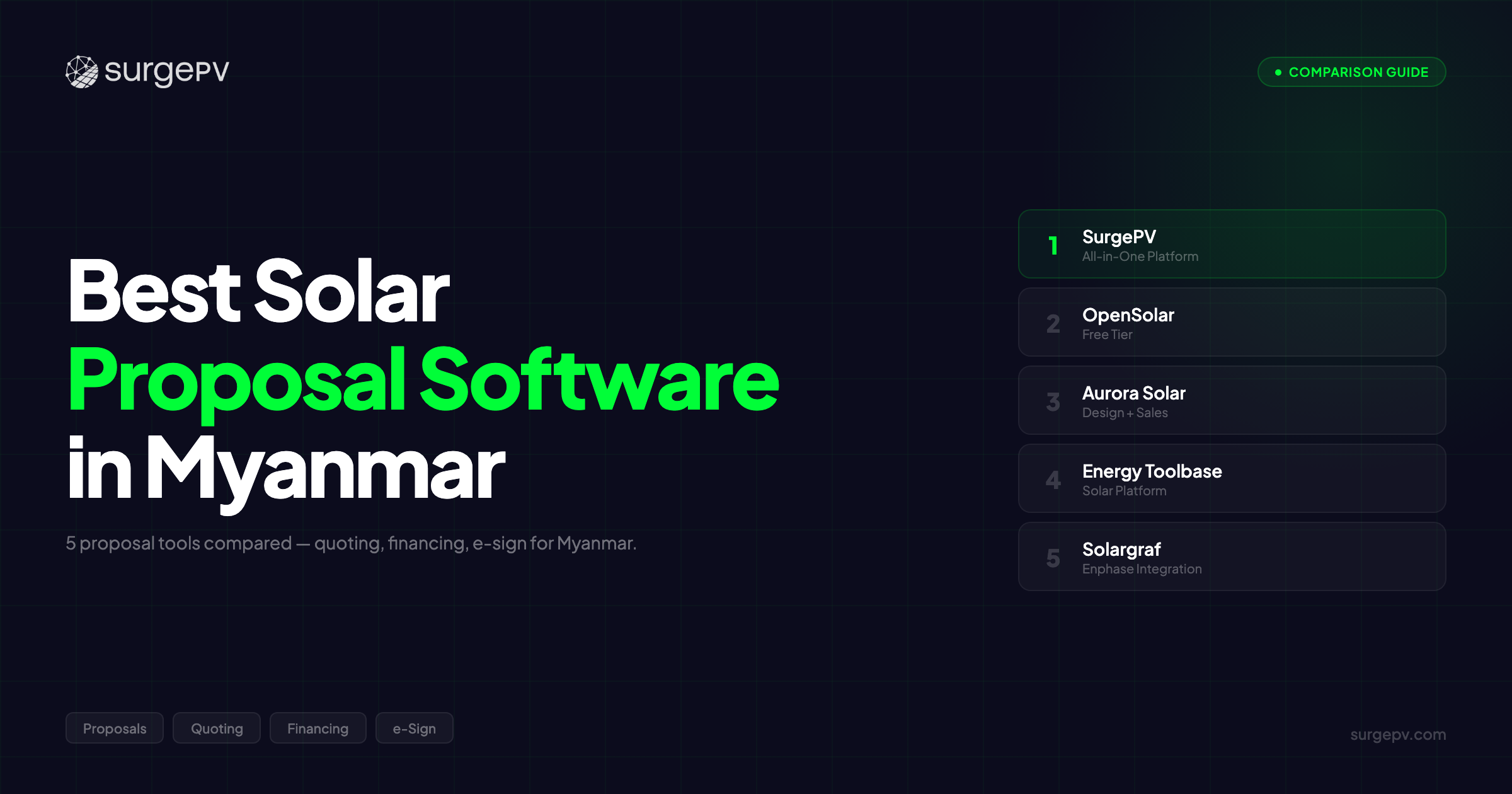 Best Solar Proposal Software in Myanmar (2026)