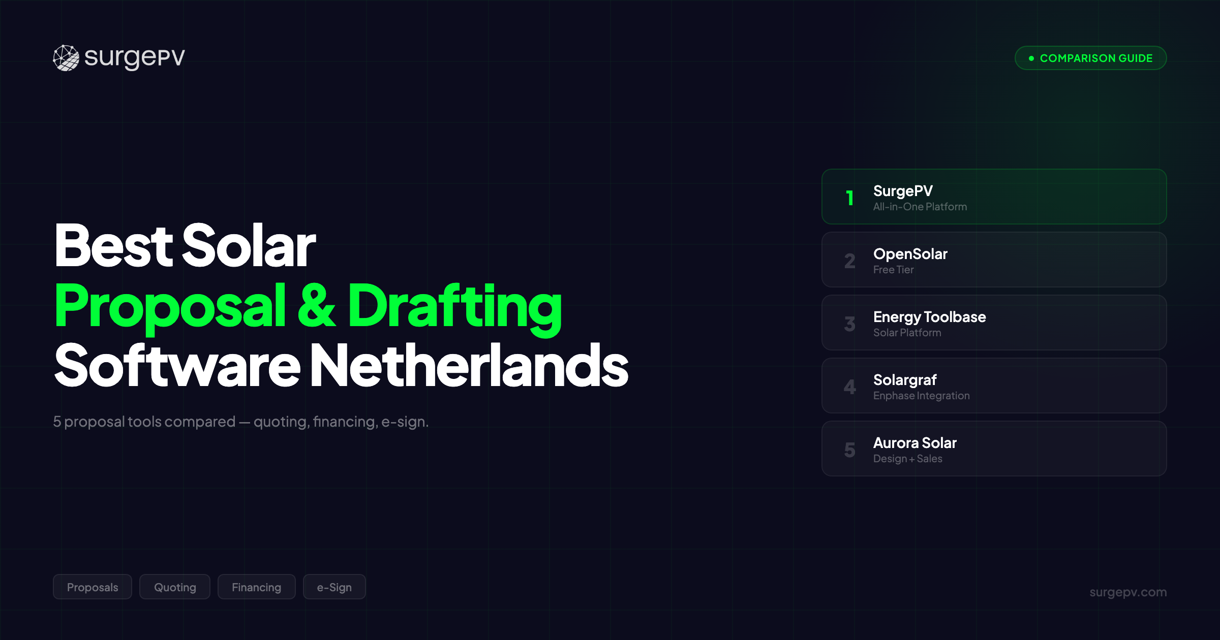 Best Solar Proposal & Drafting Software Netherlands (2026)