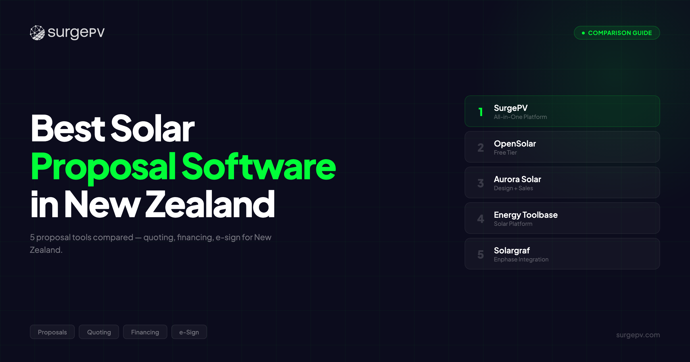 Best Solar Proposal Software in New Zealand (2026)