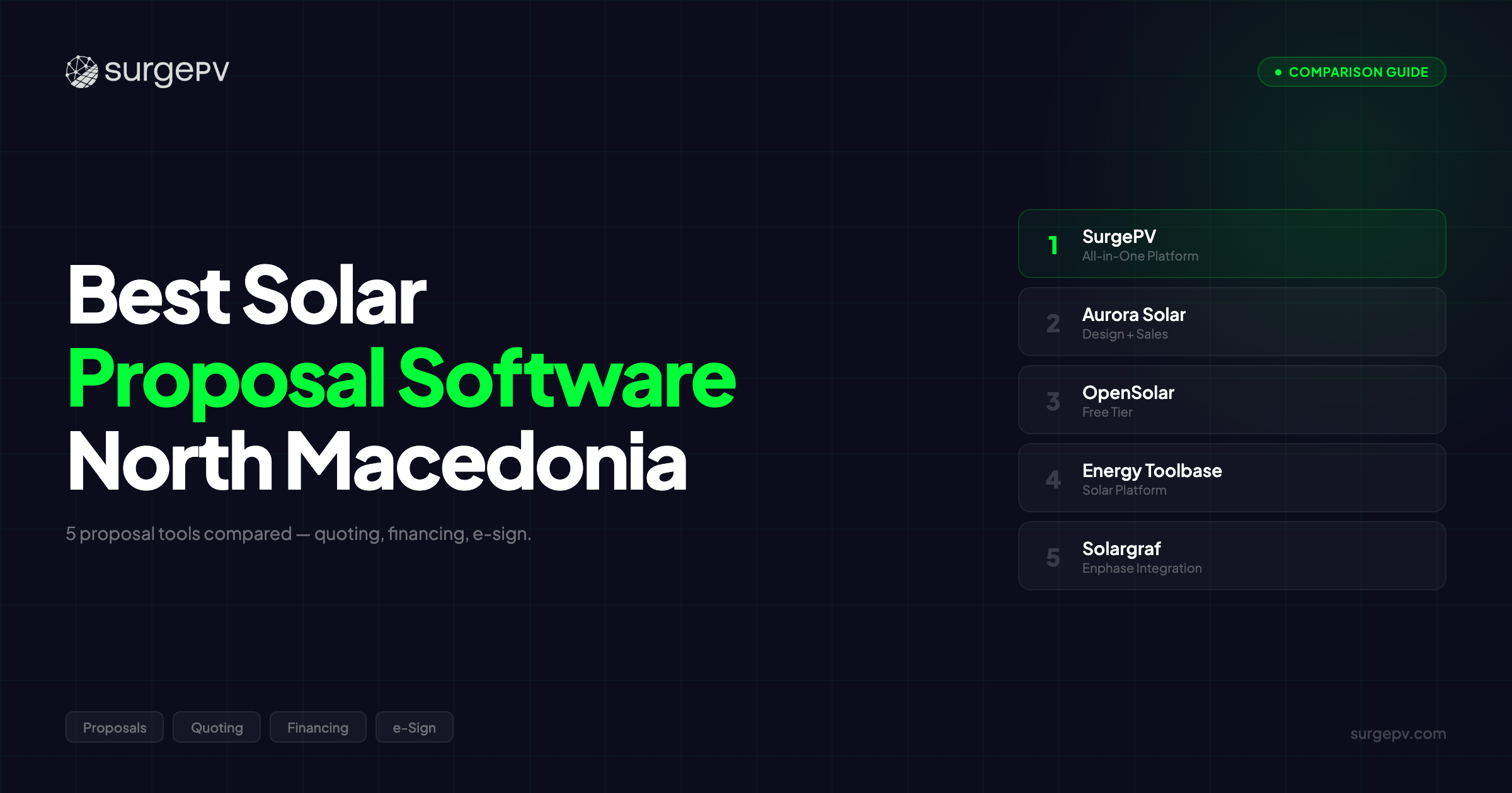 Best Solar Proposal Software North Macedonia (2026)