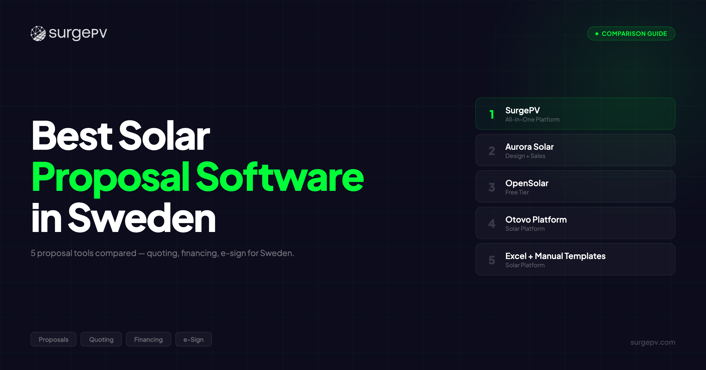 Best Solar Proposal Software in Sweden (2026): Top 5 Tools Compared