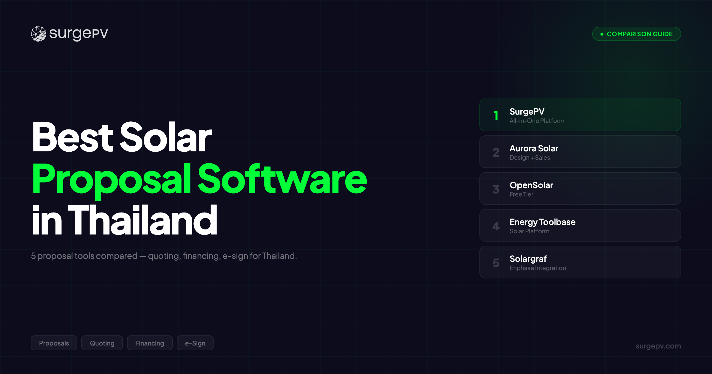 Best Solar Proposal Software in Thailand (2026)