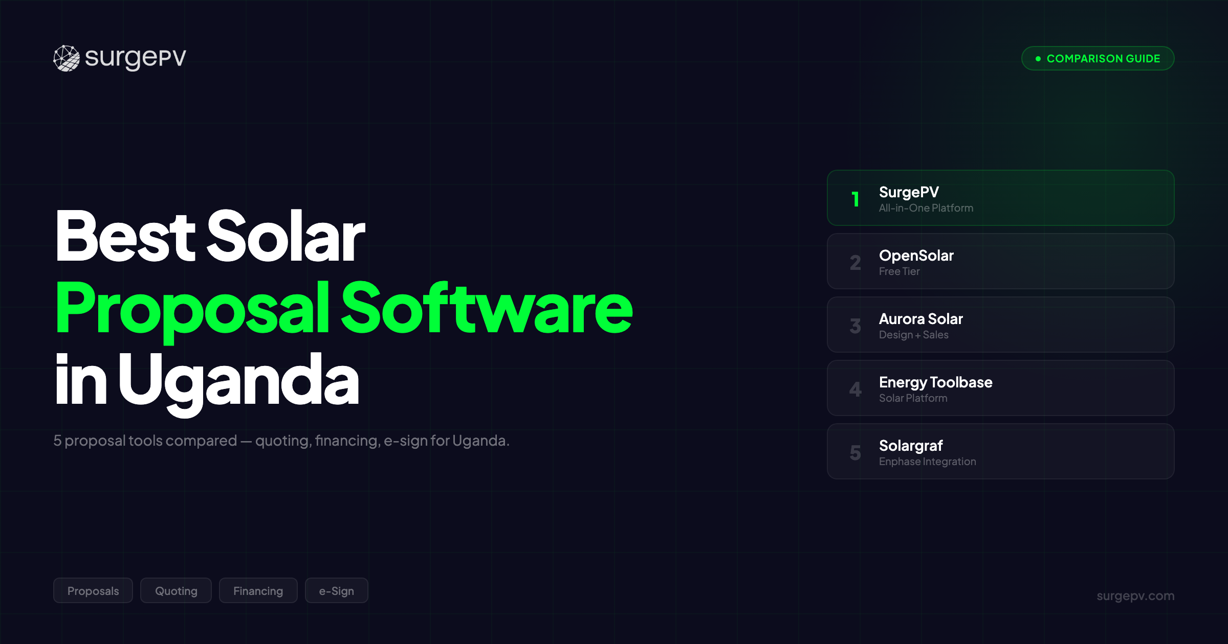 Best Solar Proposal Software in Uganda (2026)