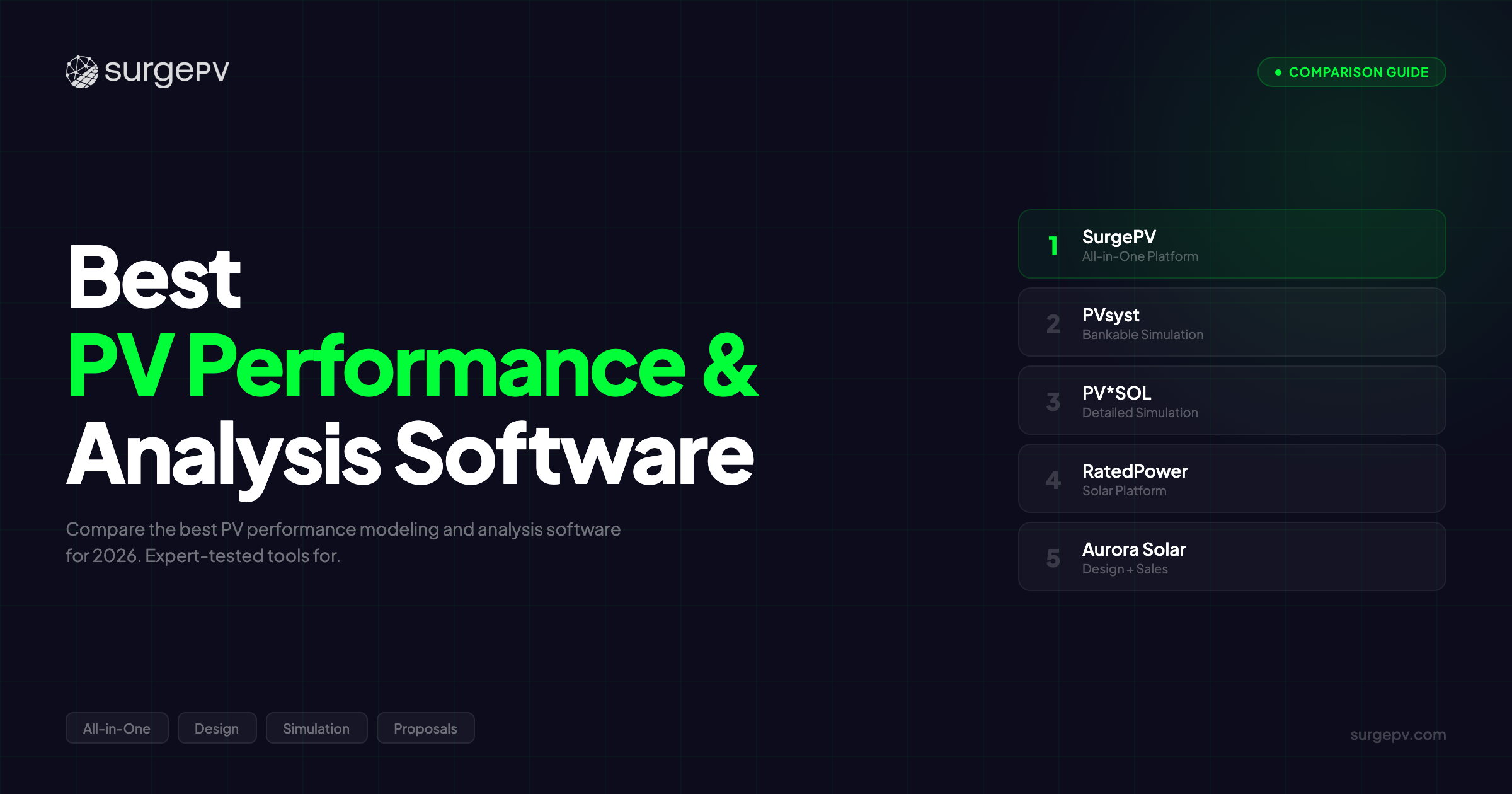 Best PV Performance & Analysis Software (2026)