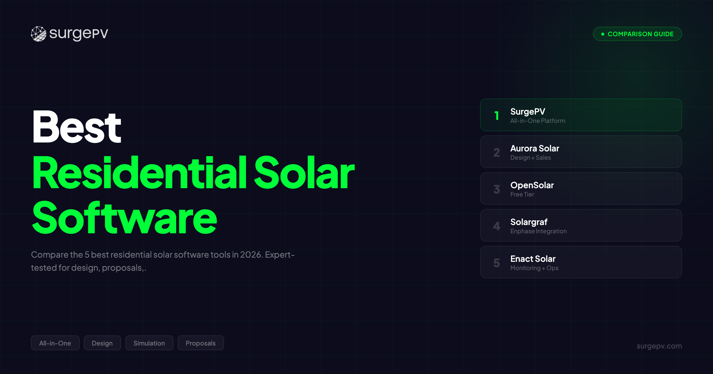 Best Residential Solar Software (2026)