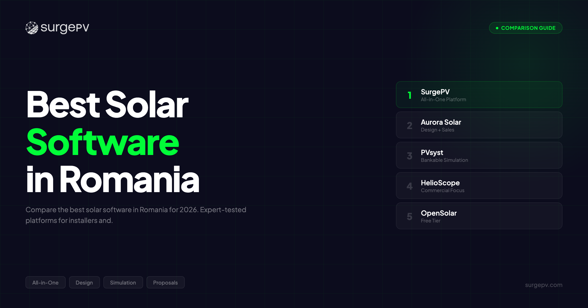 Best Solar Software in Romania (2026): Top 5 Platforms Compared