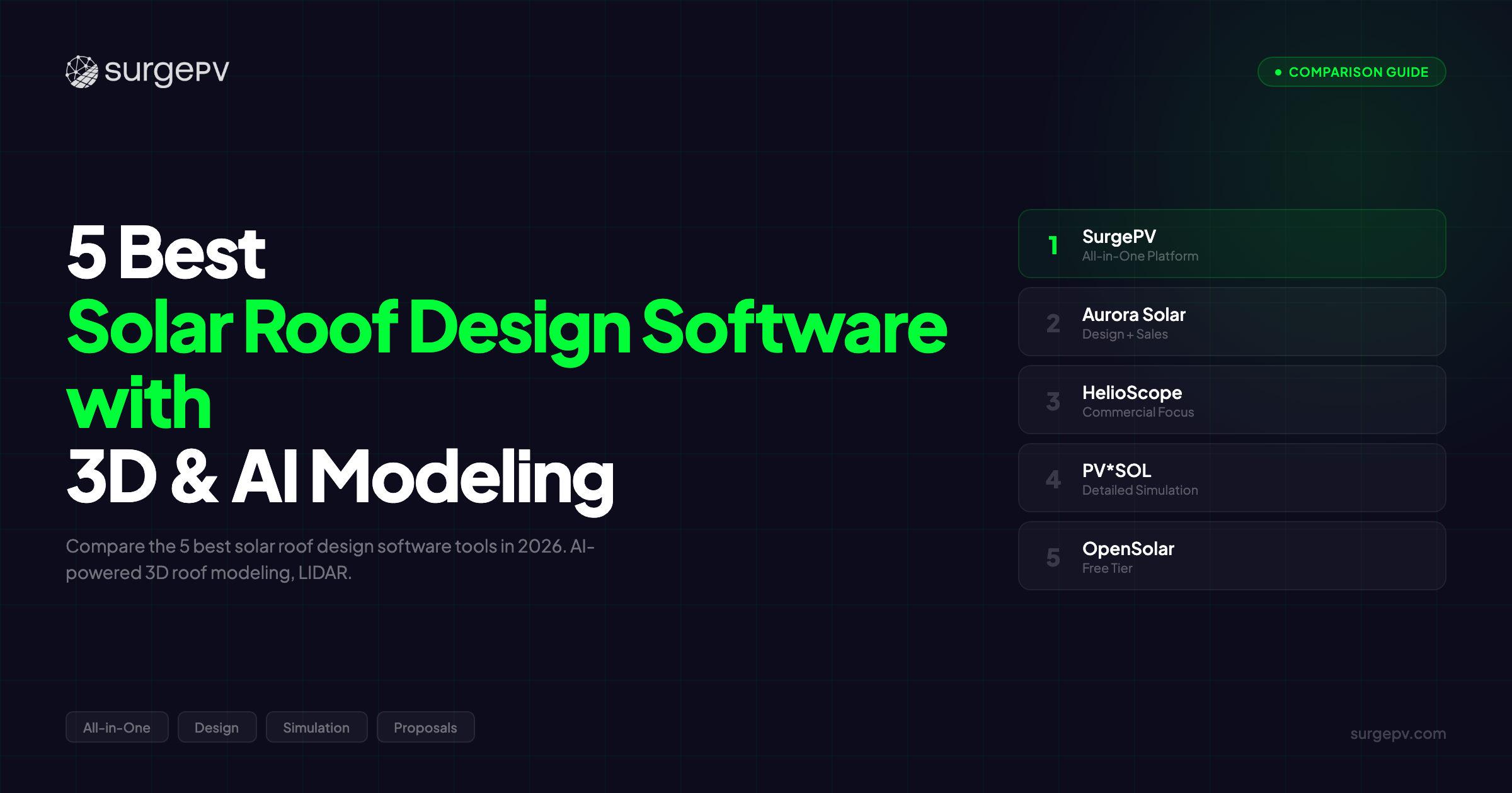 5 Best Solar Roof Design Software with 3D & AI Modeling (2026)