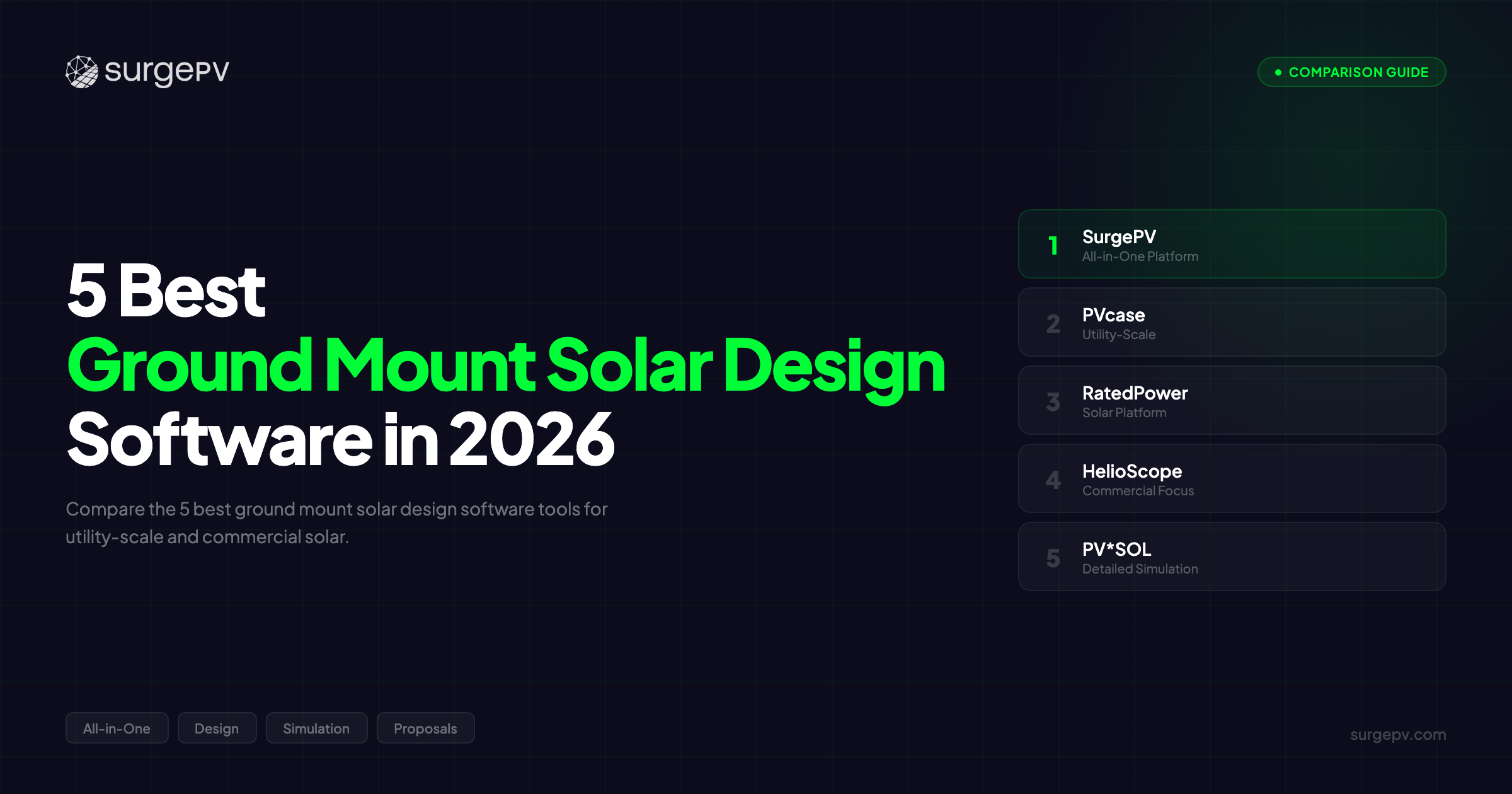 5 Best Ground Mount Solar Design Software in 2026