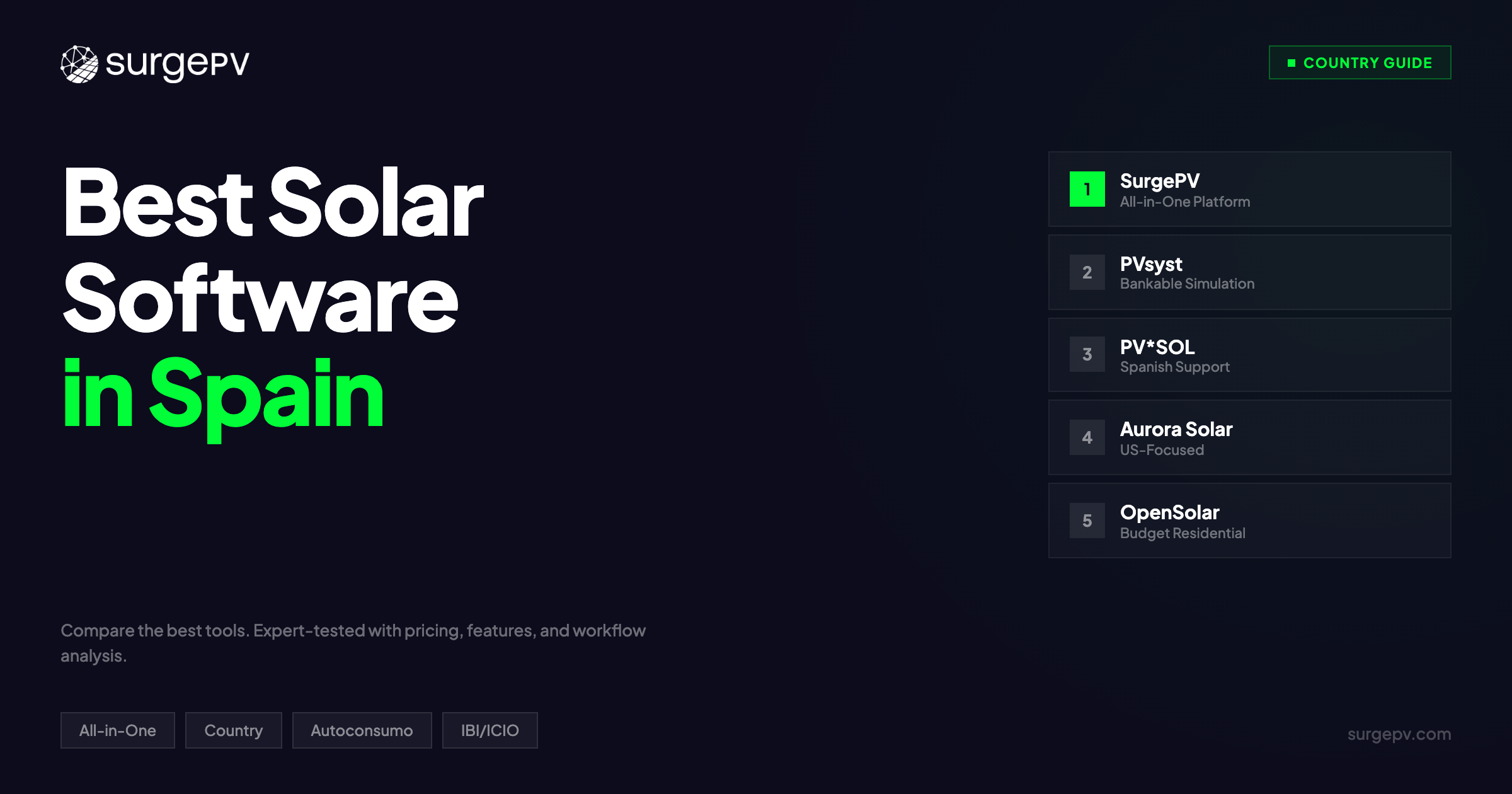 Best Solar Software in Spain (2026)