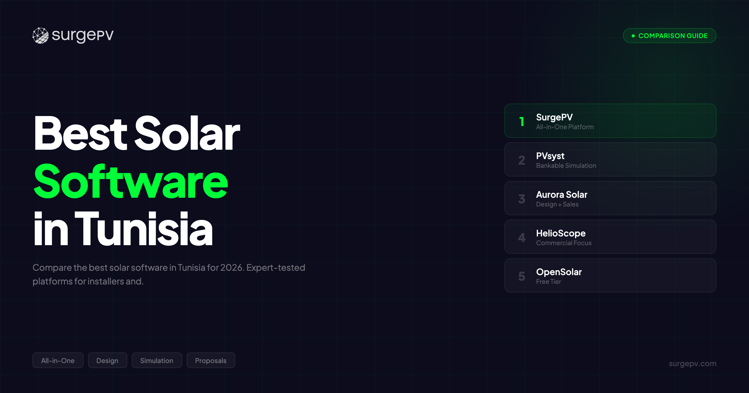 Best Solar Software in Tunisia (2026)