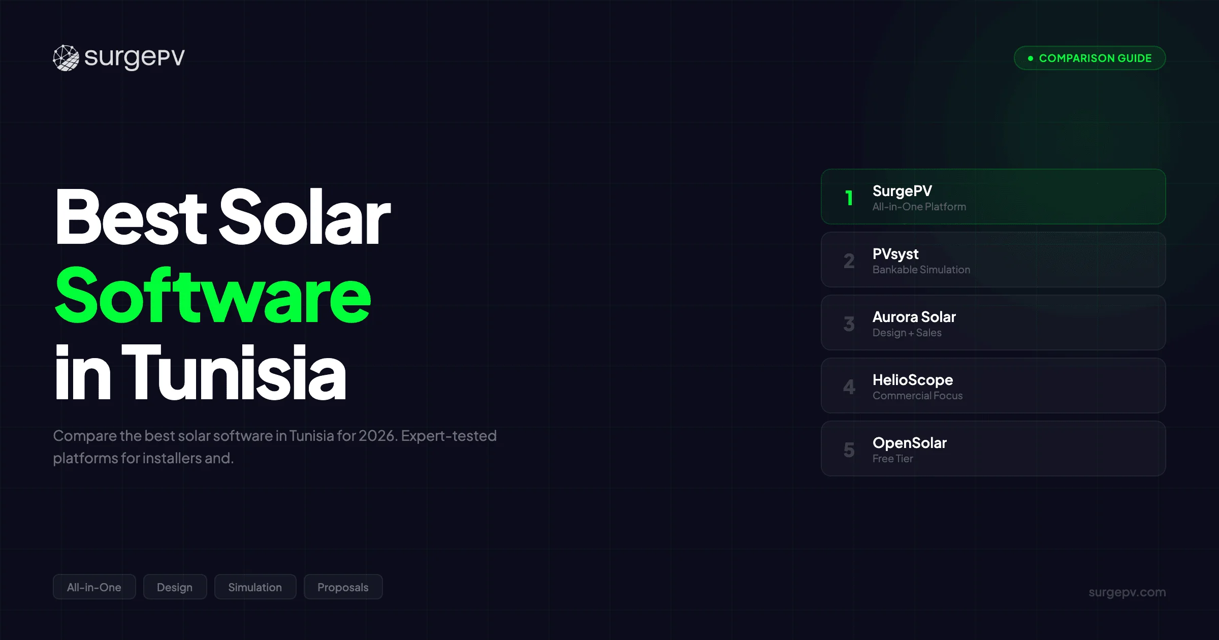 Best Solar Software in Tunisia (2026)