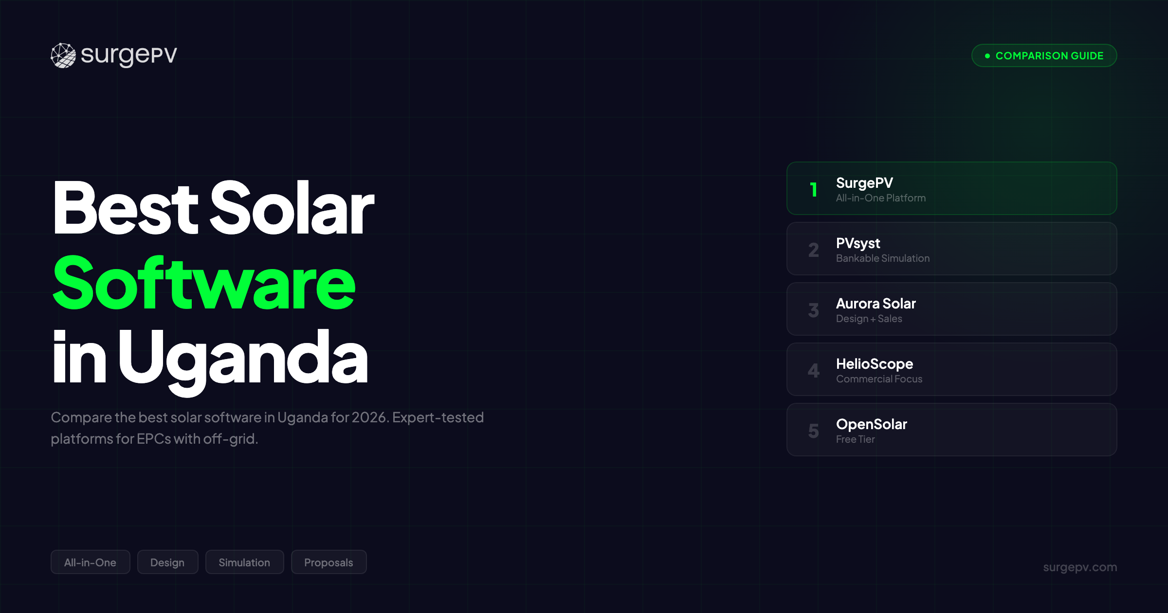 Best Solar Software in Uganda (2026)