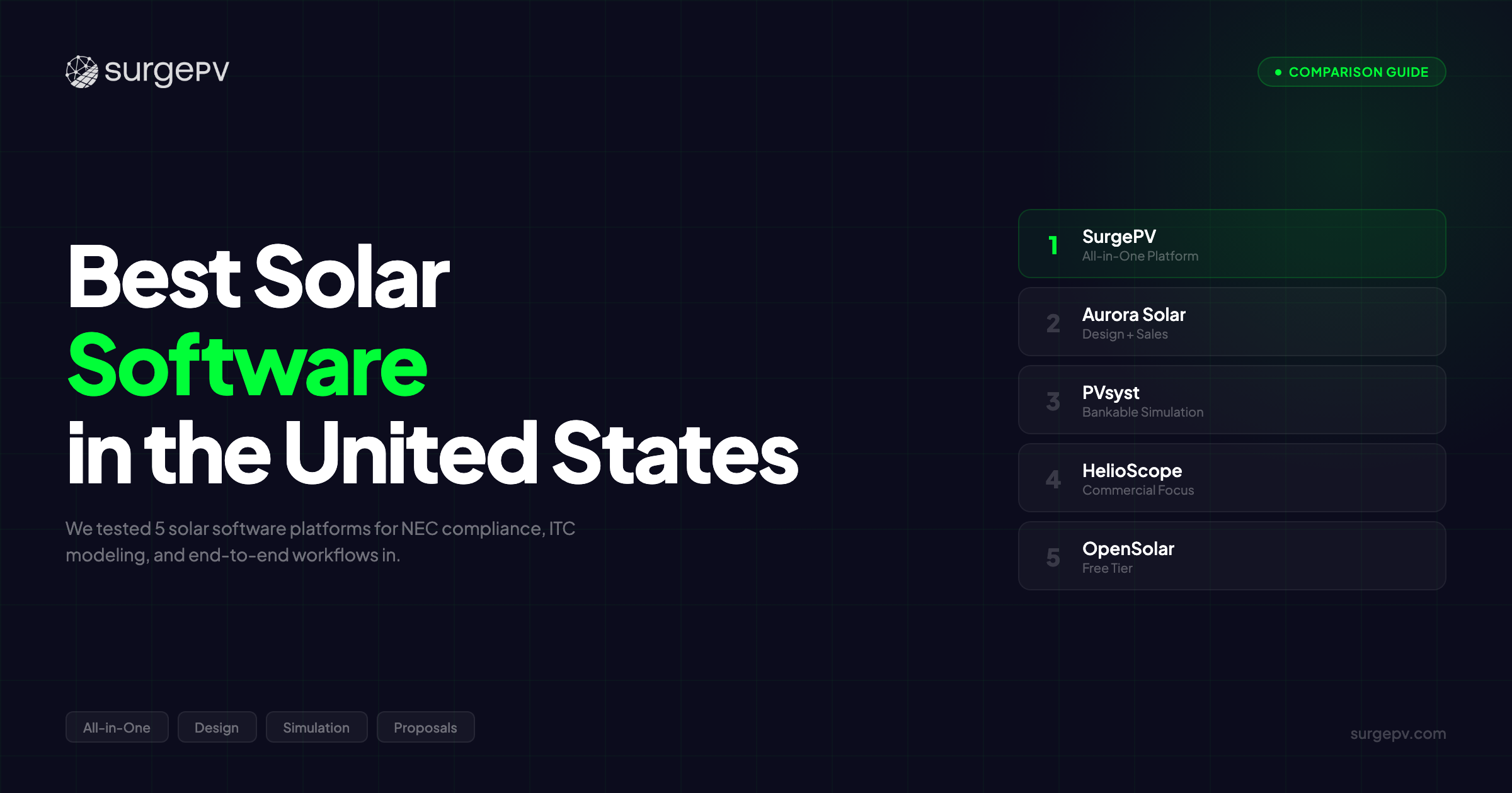 Best Solar Software in the United States (2026)