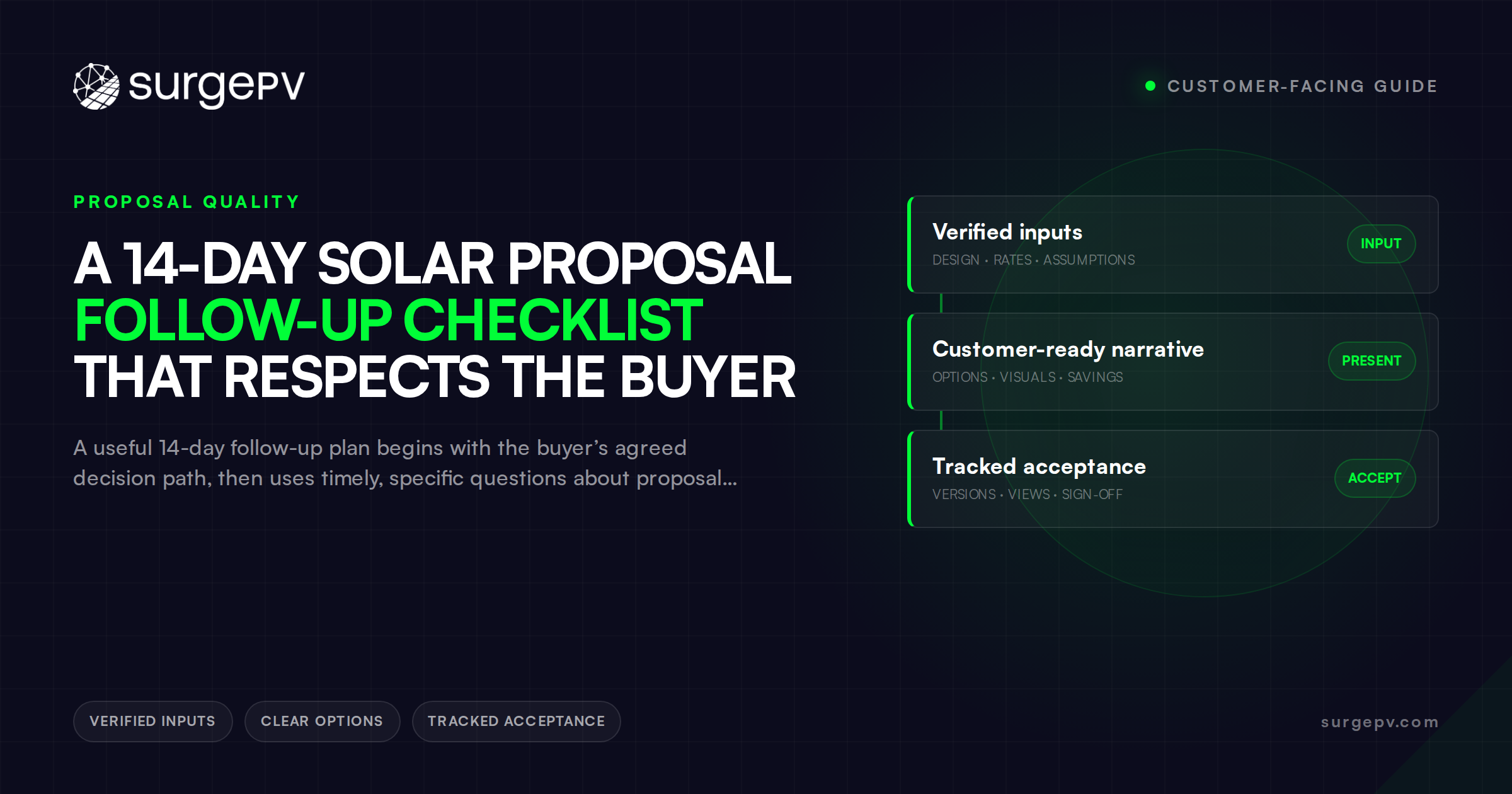 A 14-Day Solar Proposal Follow-Up Checklist That Respects the Buyer
