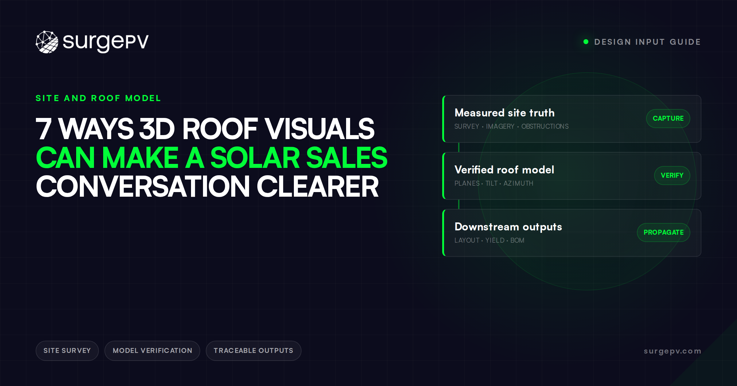 7 Ways 3D Roof Visuals Can Make a Solar Sales Conversation Clearer