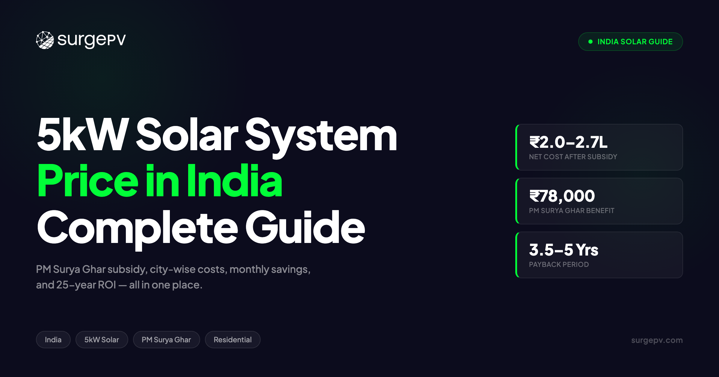 5kW Solar System Cost 2026 - Save ₹78,000 in Subsidy