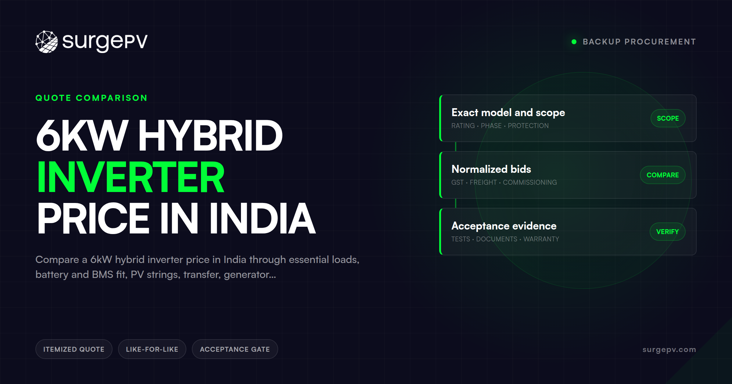 6kW Hybrid Inverter Price in India: Backup Procurement