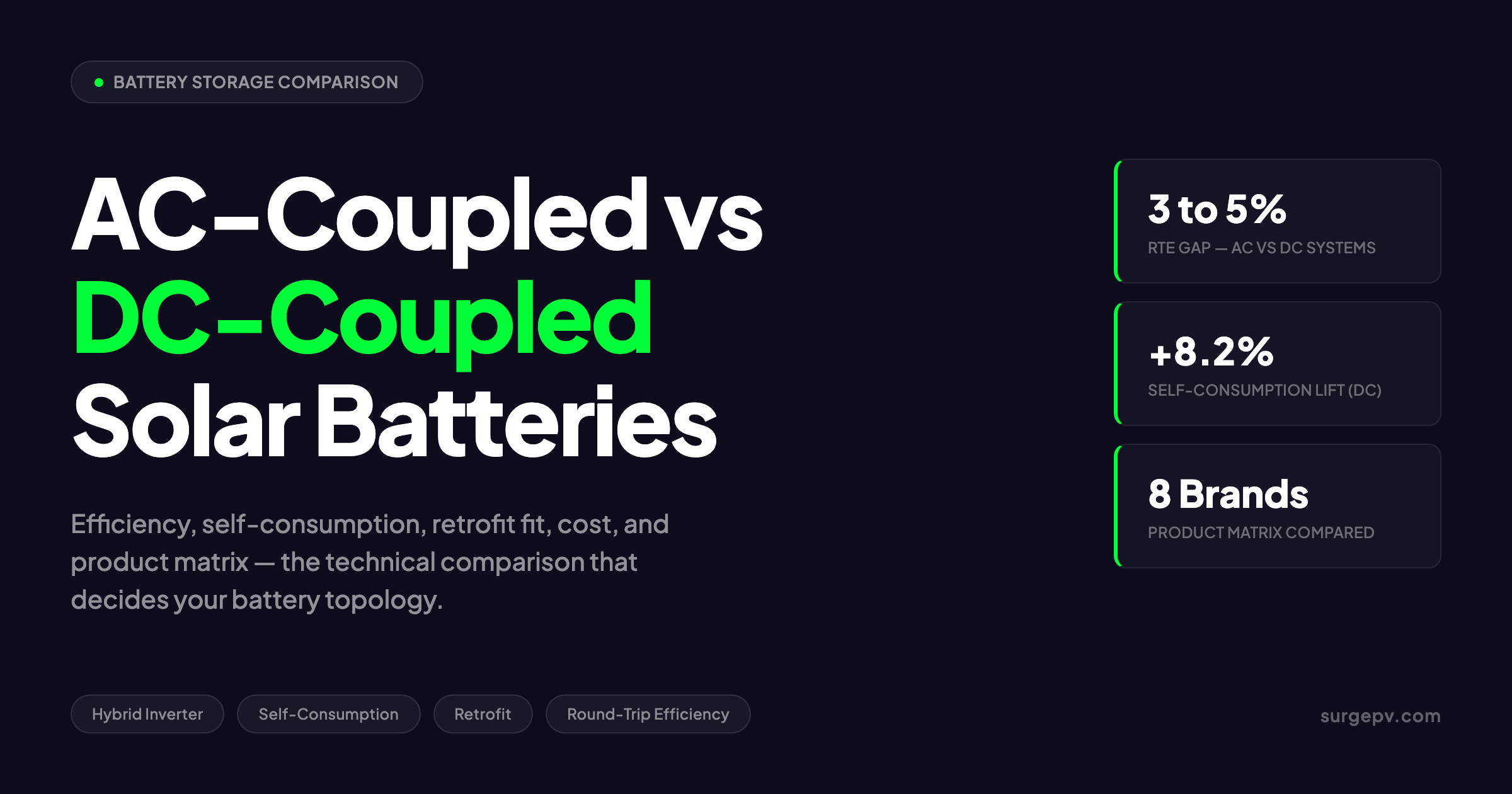 AC Coupled vs DC Coupled Battery Solar 2026: Impact on Self-Consumption & Efficiency