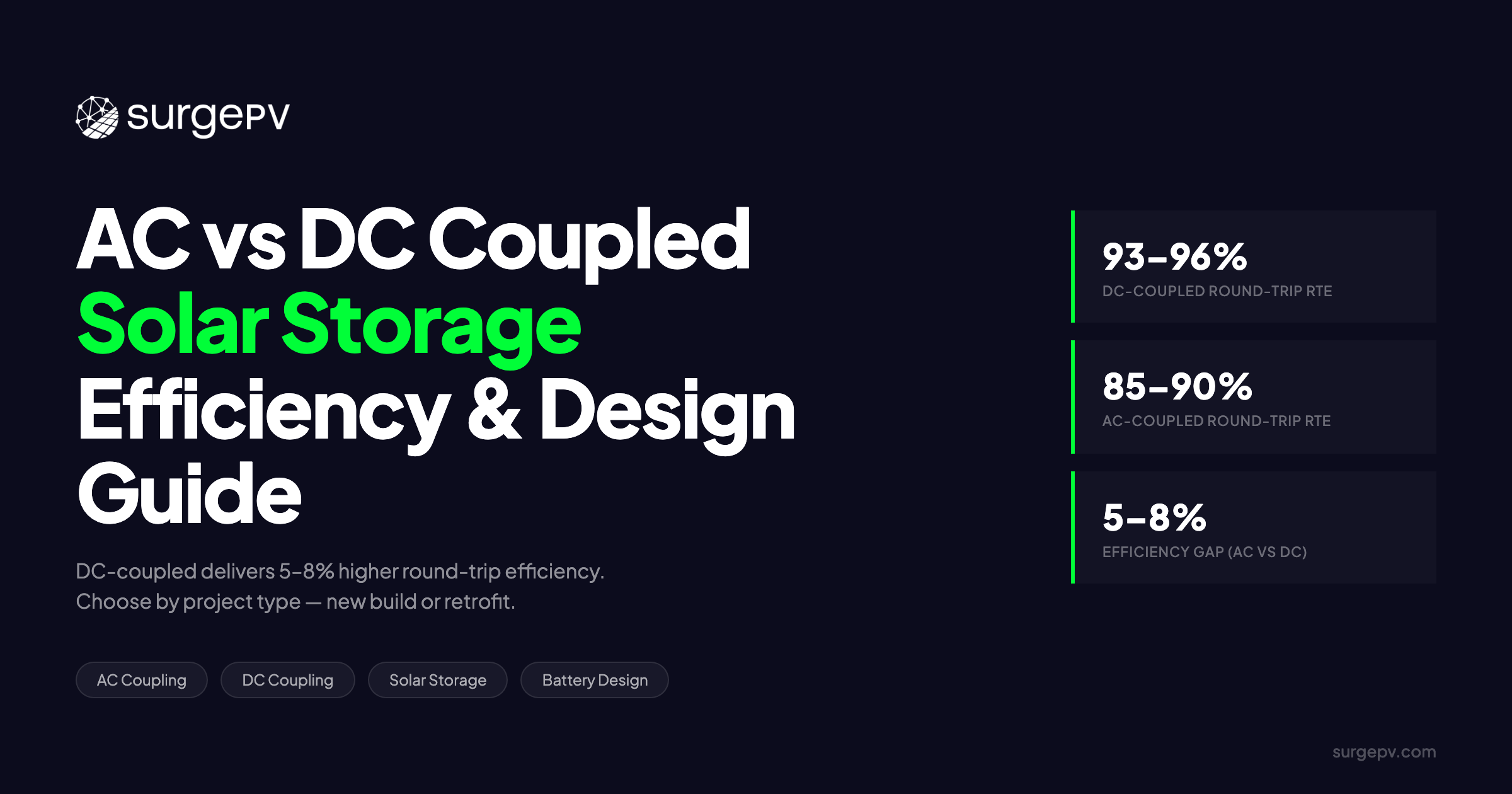 AC vs DC Coupled Solar Storage: Efficiency, Cost & Design Guide