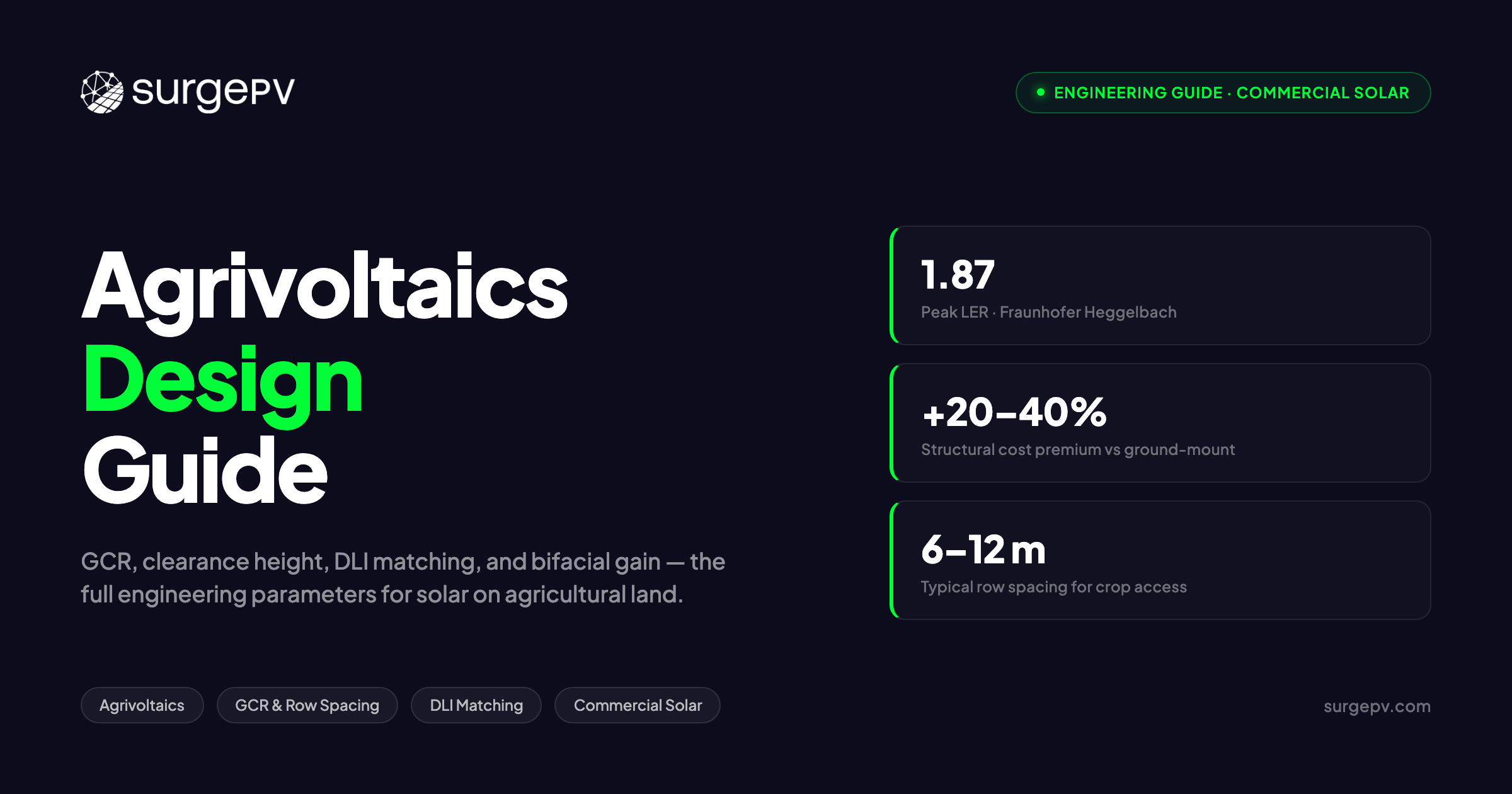 Agrivoltaics Design: A Complete Engineering Guide
