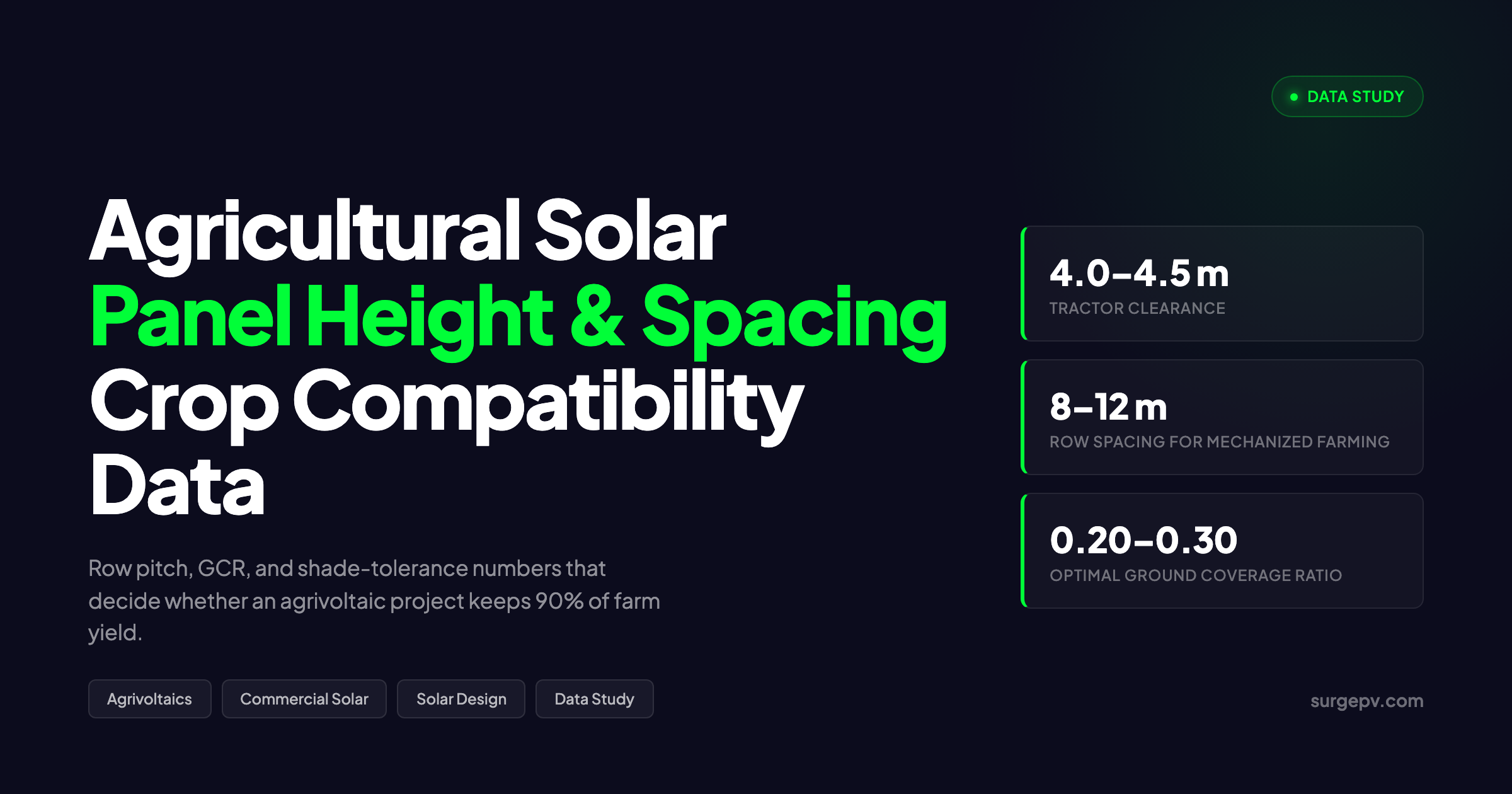 Agricultural Solar Design: Panel Height, Spacing and Crop Compatibility Data