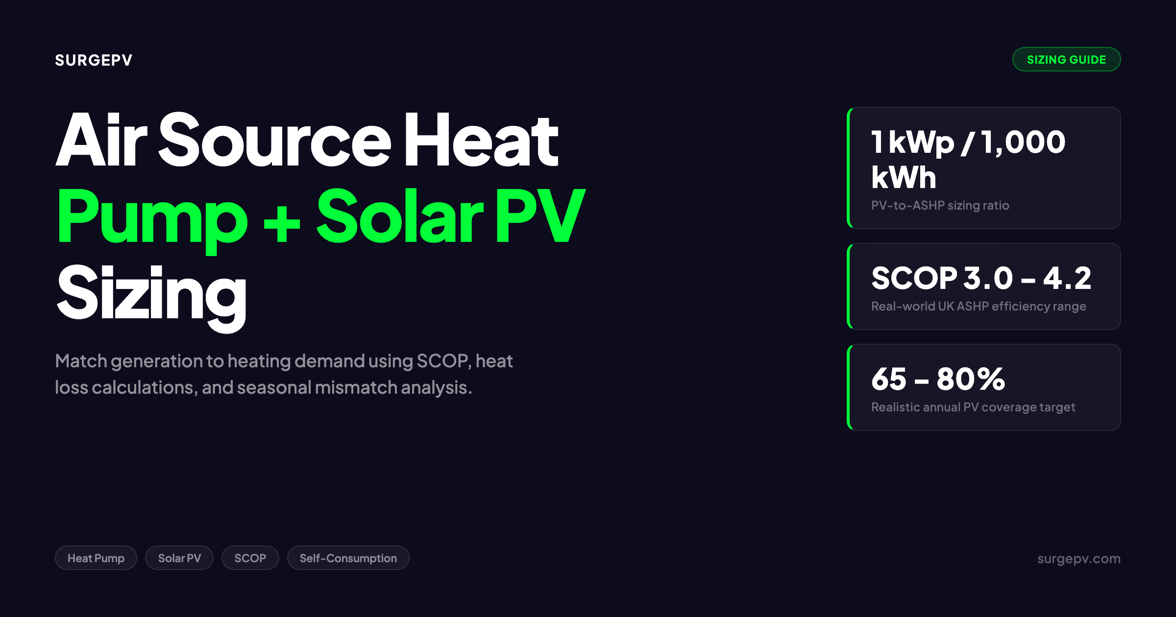 Air Source Heat Pump Solar PV Sizing 2026: Generation vs Heating Demand