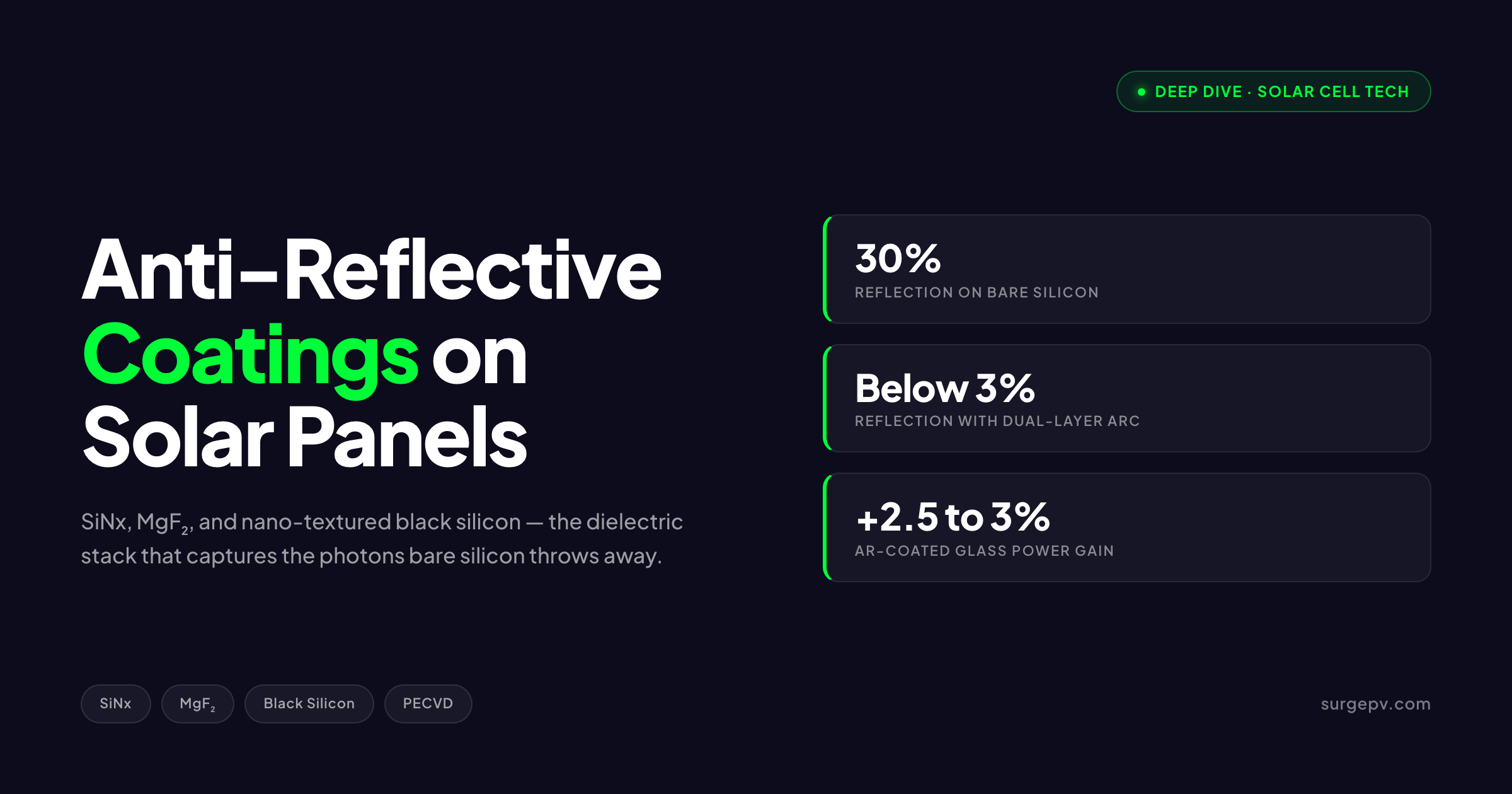 Anti-Reflective Coatings on Solar Panels 2026