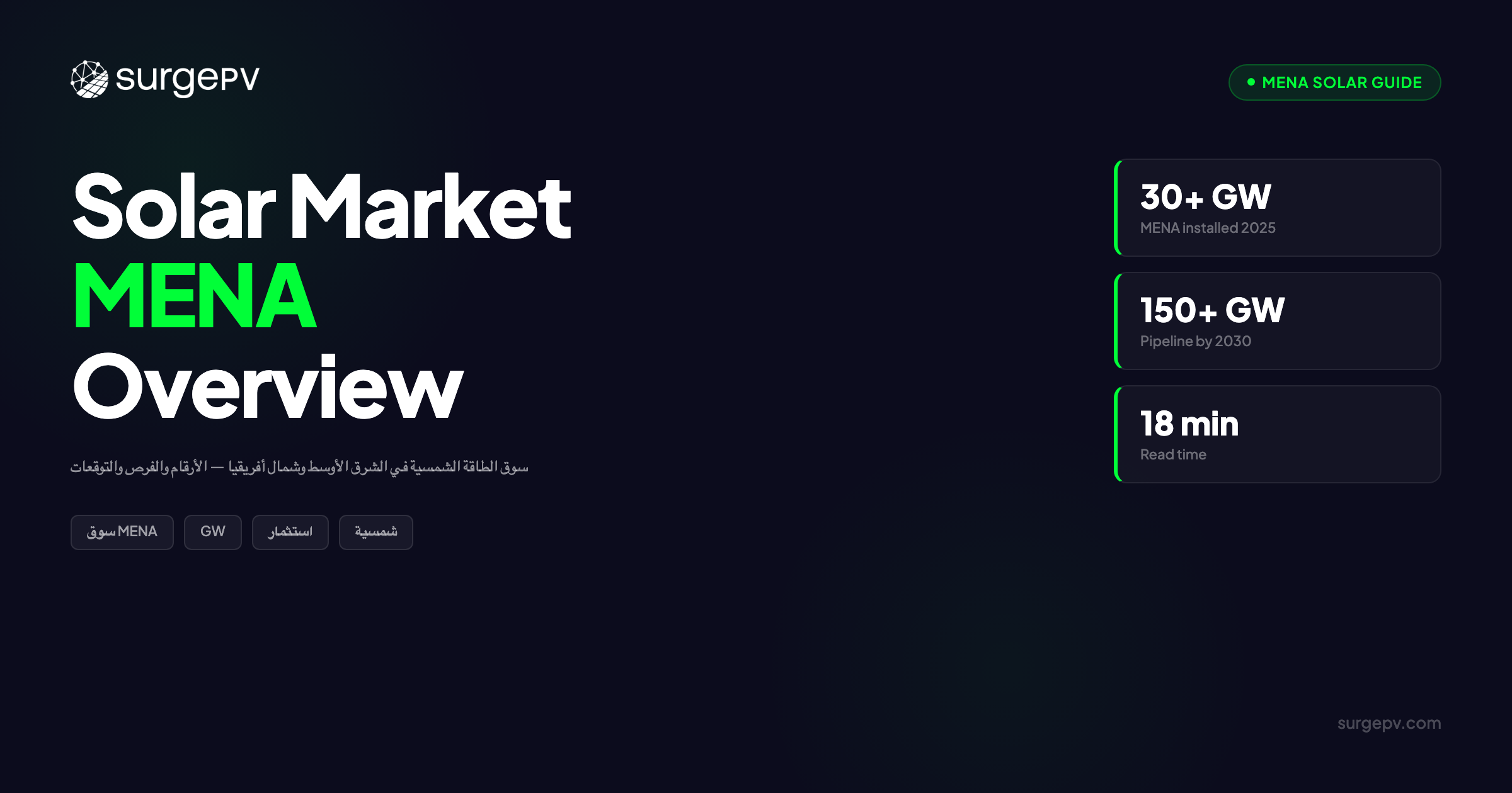سوق الطاقة الشمسية في الشرق الأوسط وشمال أفريقيا: الأرقام والفرص