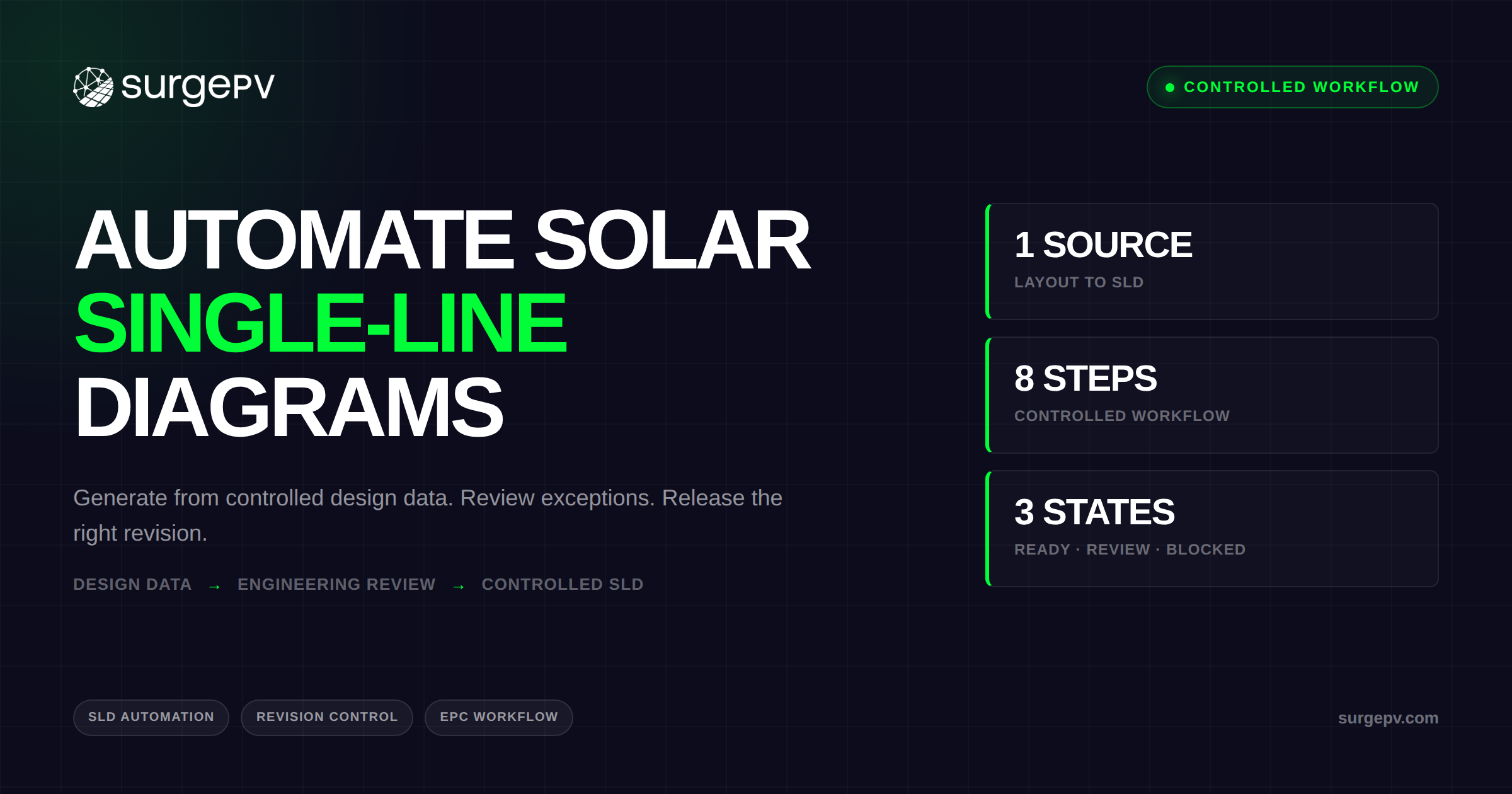Automate Solar Single-Line Diagrams Without Redrawing