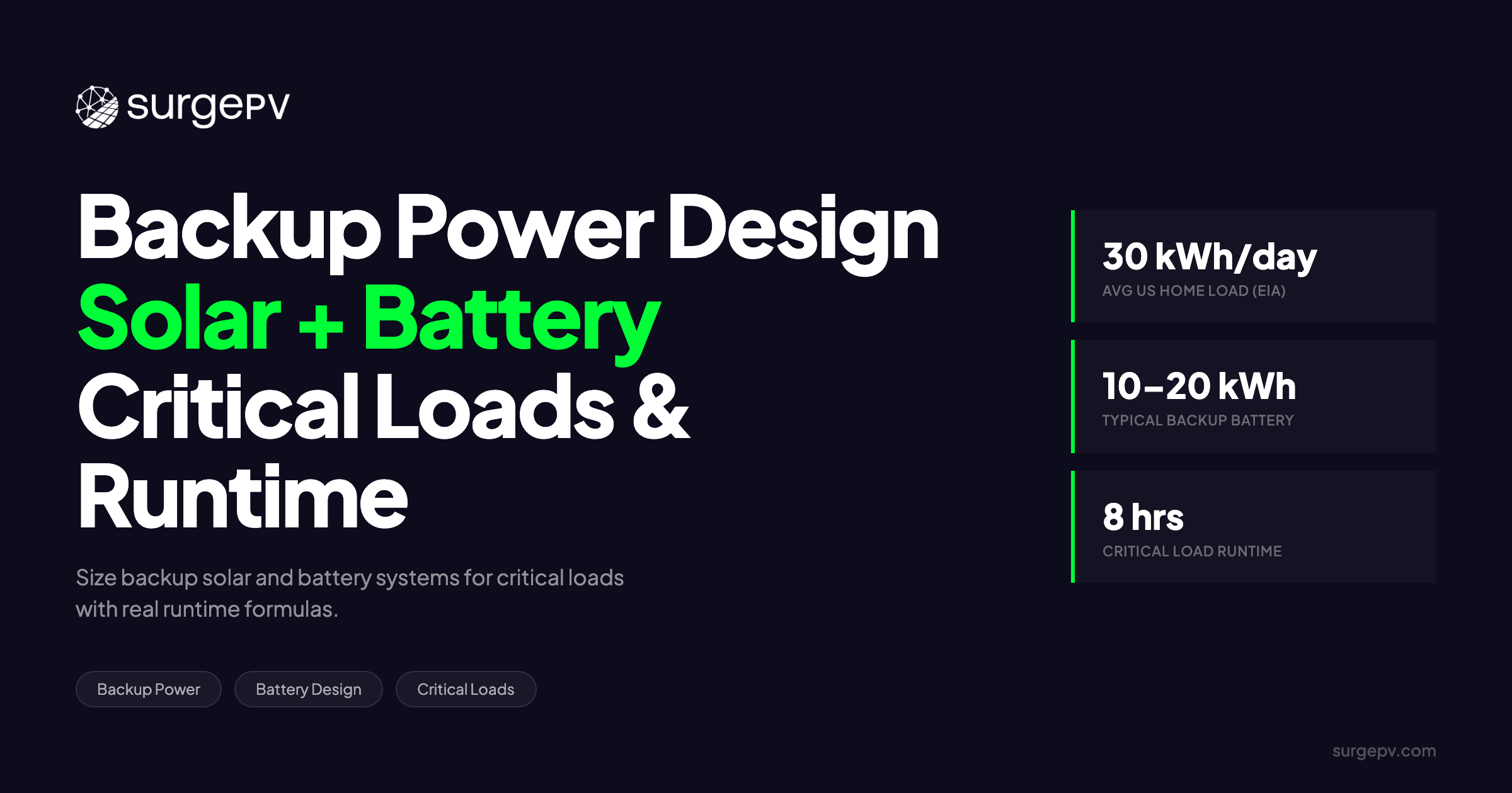 Backup Power Solar Battery Design: Critical Loads & Runtime