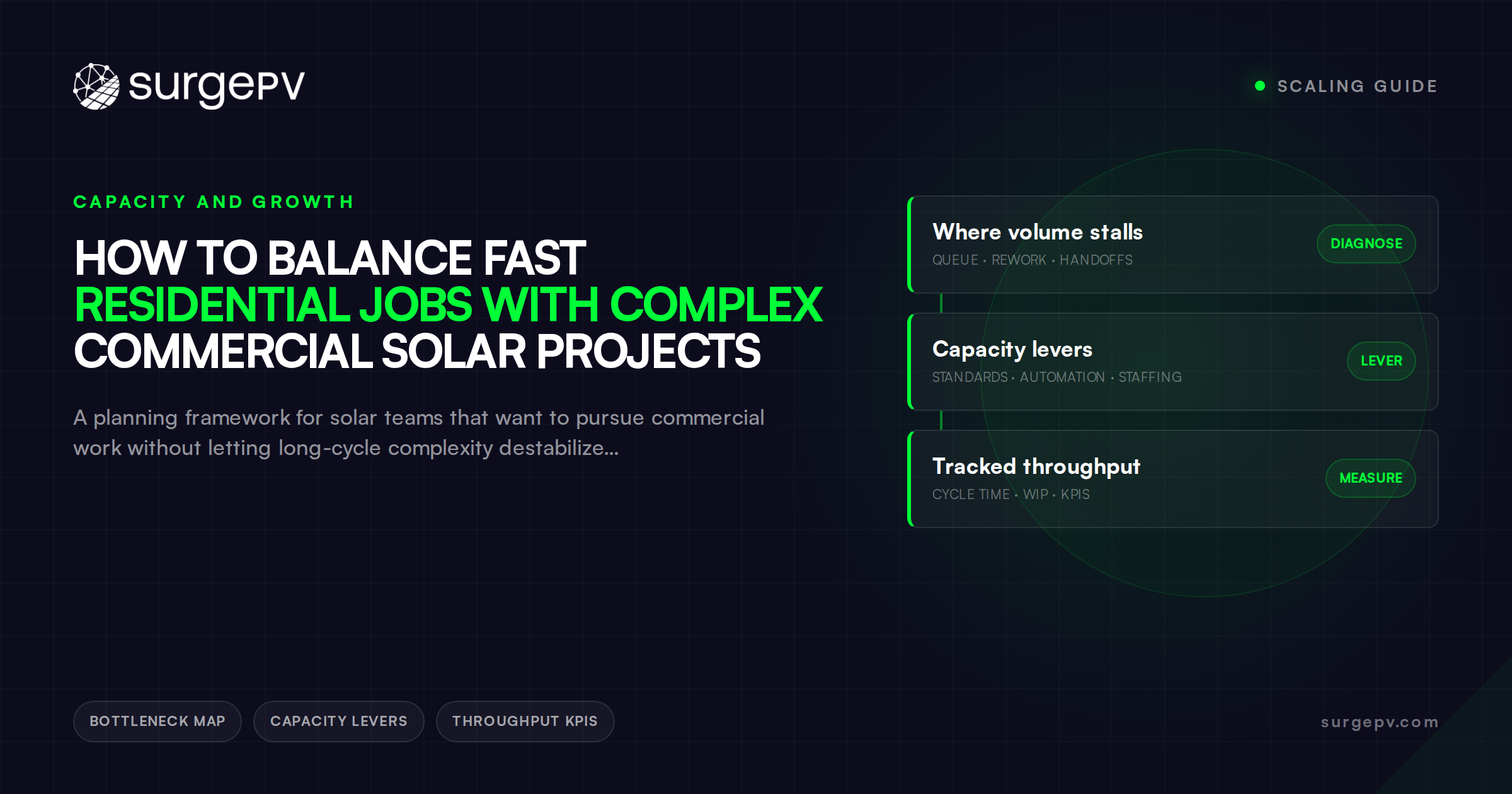 How to Balance Fast Residential Jobs With Complex Commercial Solar Projects