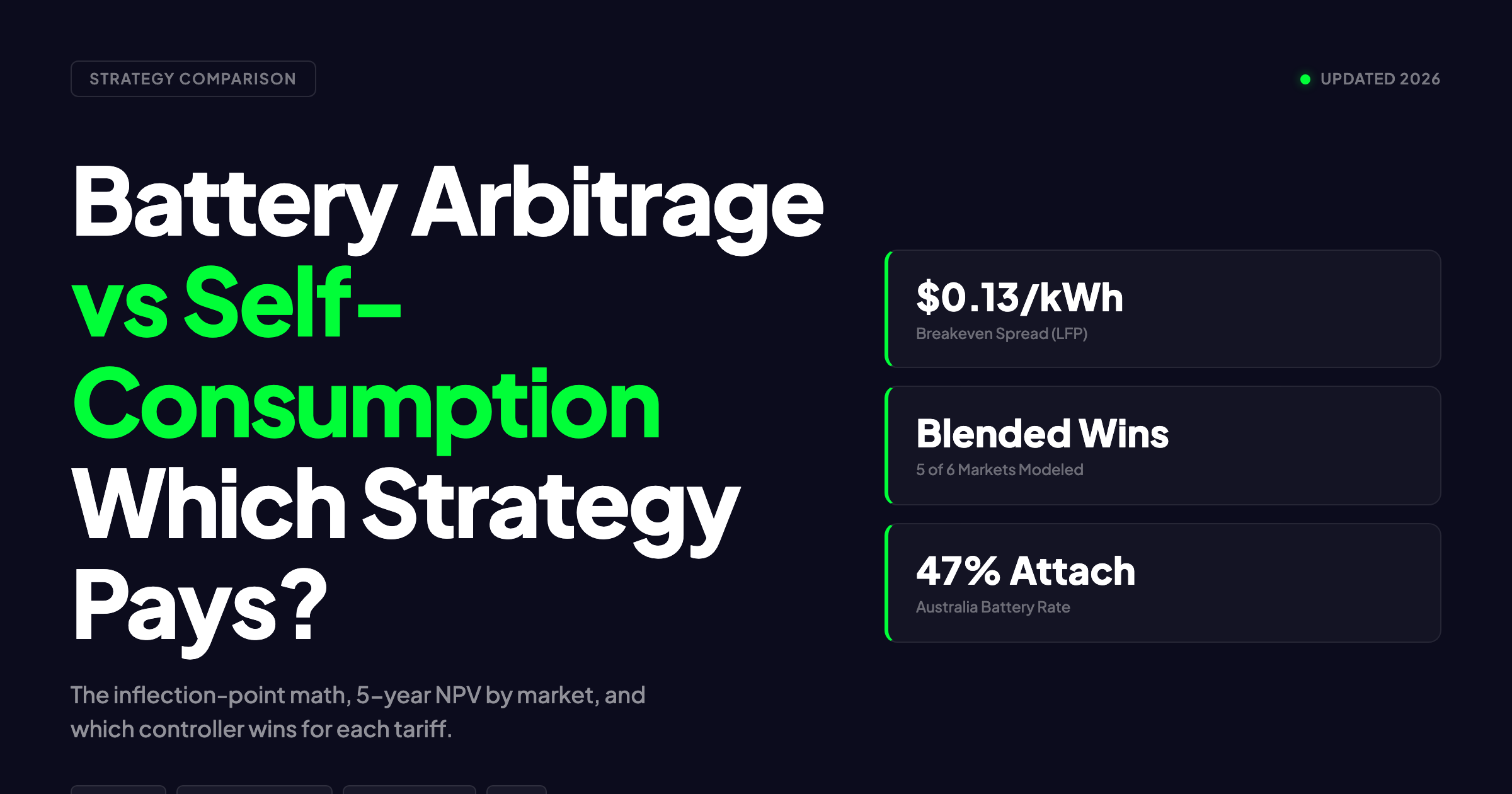 Battery Arbitrage vs Self-Consumption 2026: Which Strategy Pays Better?