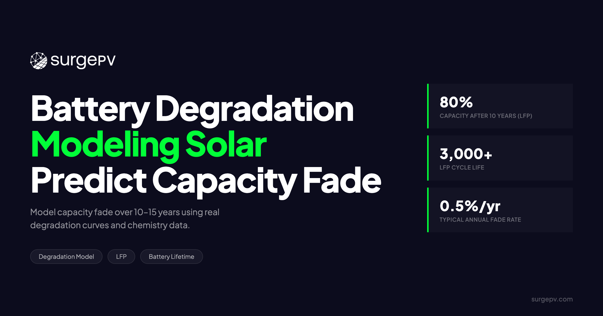 Battery Degradation Modeling: Predicting Capacity Fade Over 10-15 Years