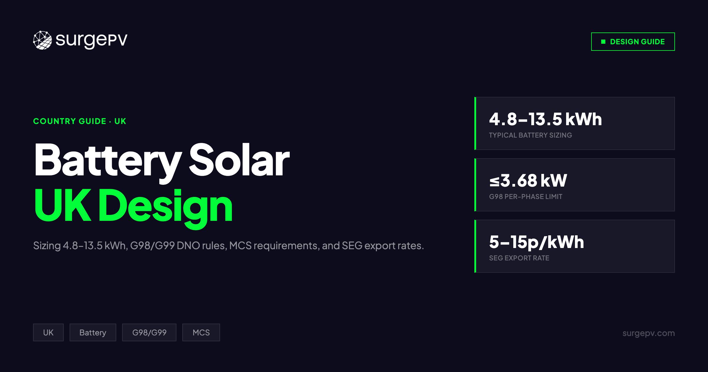 Battery Solar System Design UK 2026: Sizing, Costs & DNO Rules