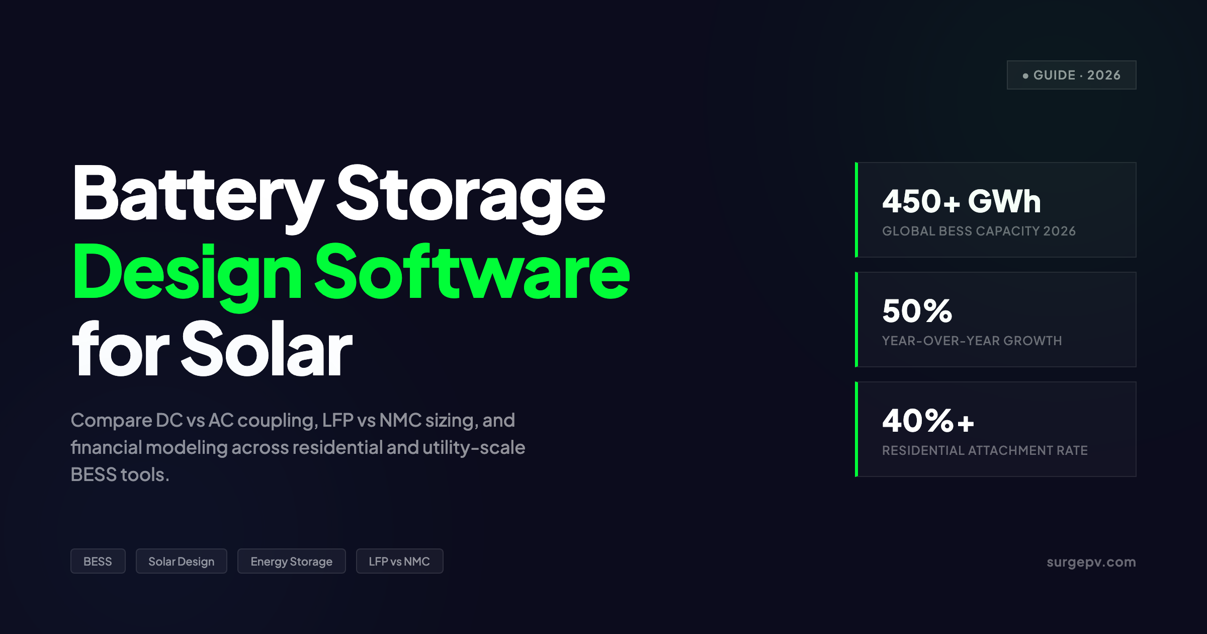 Battery Storage Design Software 2026: Tools for Solar Installers & EPCs