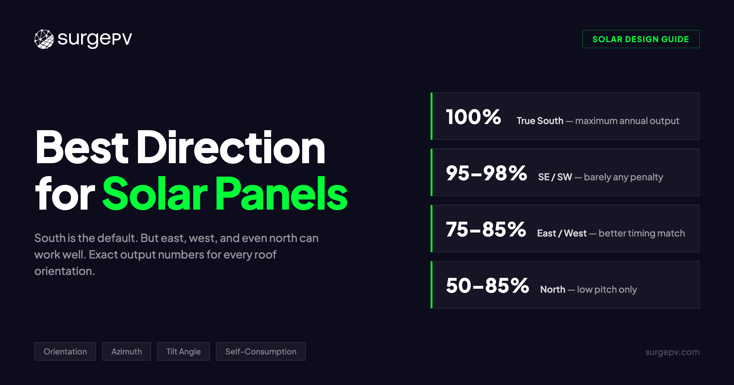 Best Direction for Solar Panels in 2026 [Complete Guide]