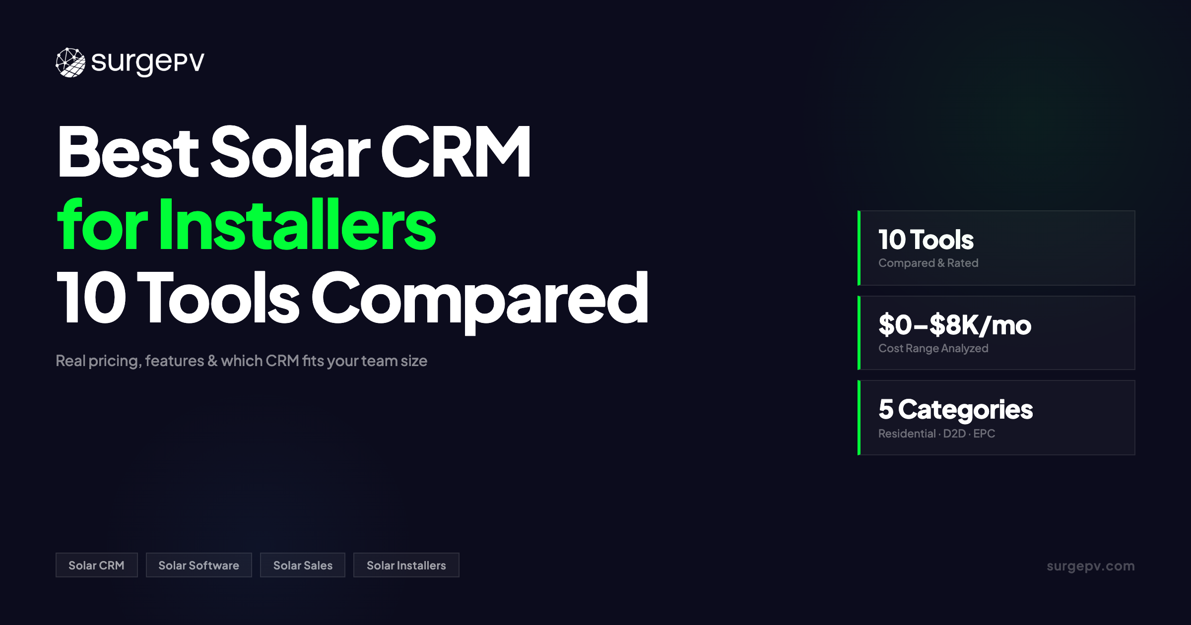 Best Solar CRM for Installers 2026: 10 Tools Compared